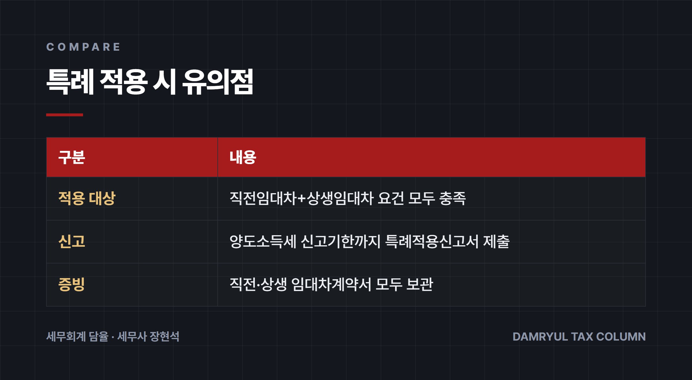 특례 적용 시 유의점