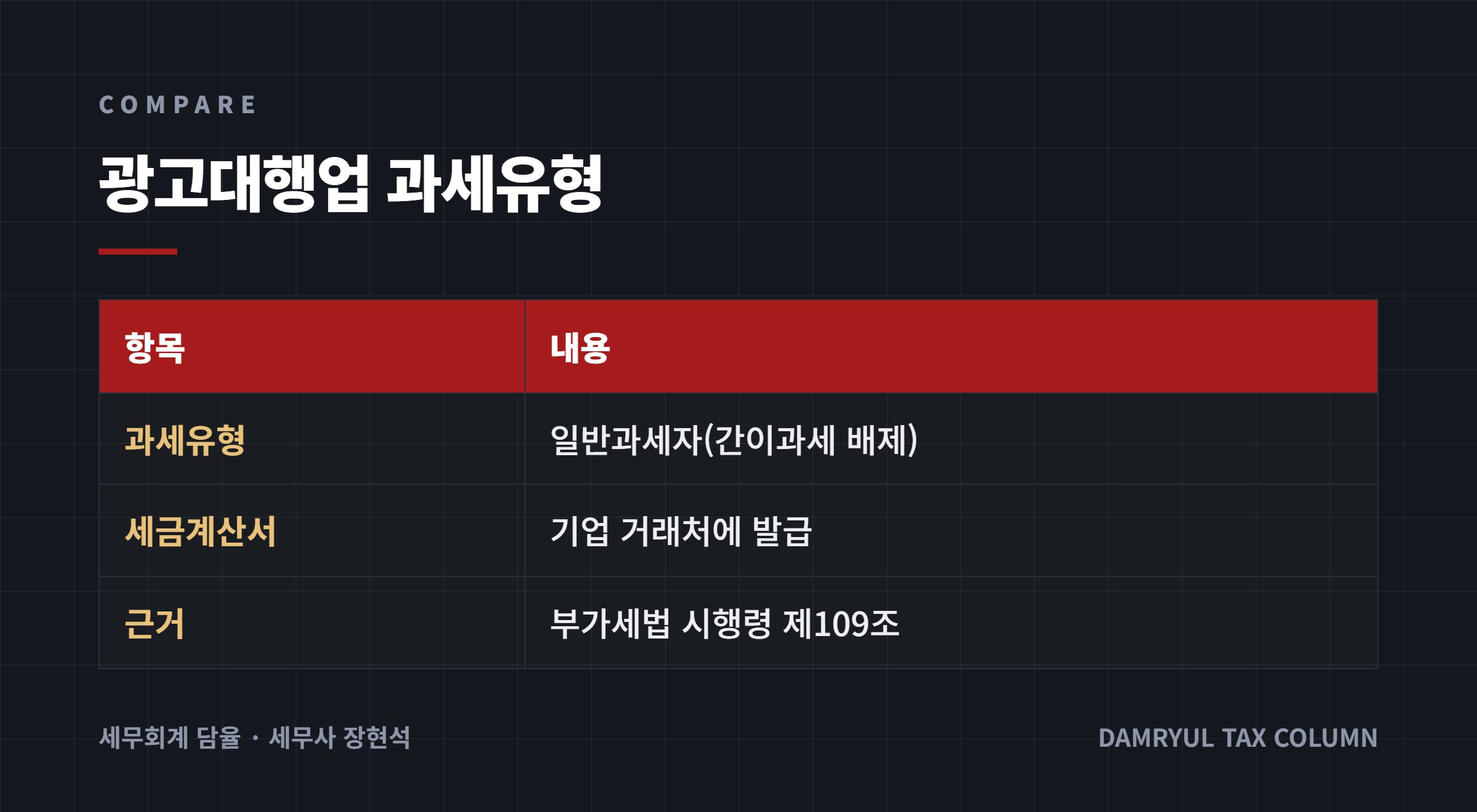 주요 경비 항목
