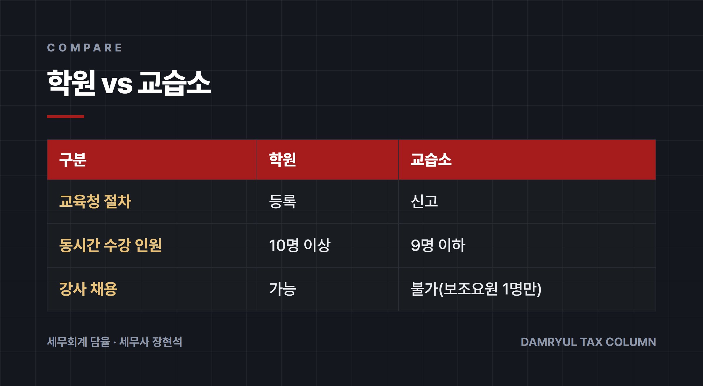 학원 vs 교습소