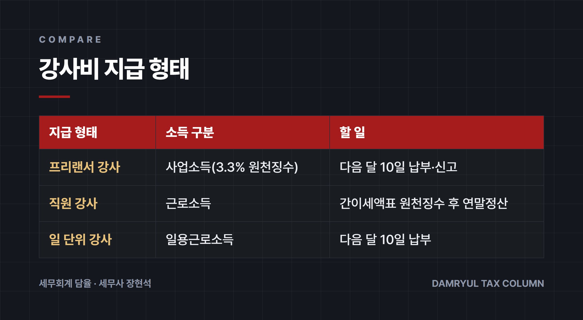 강사비 지급 형태