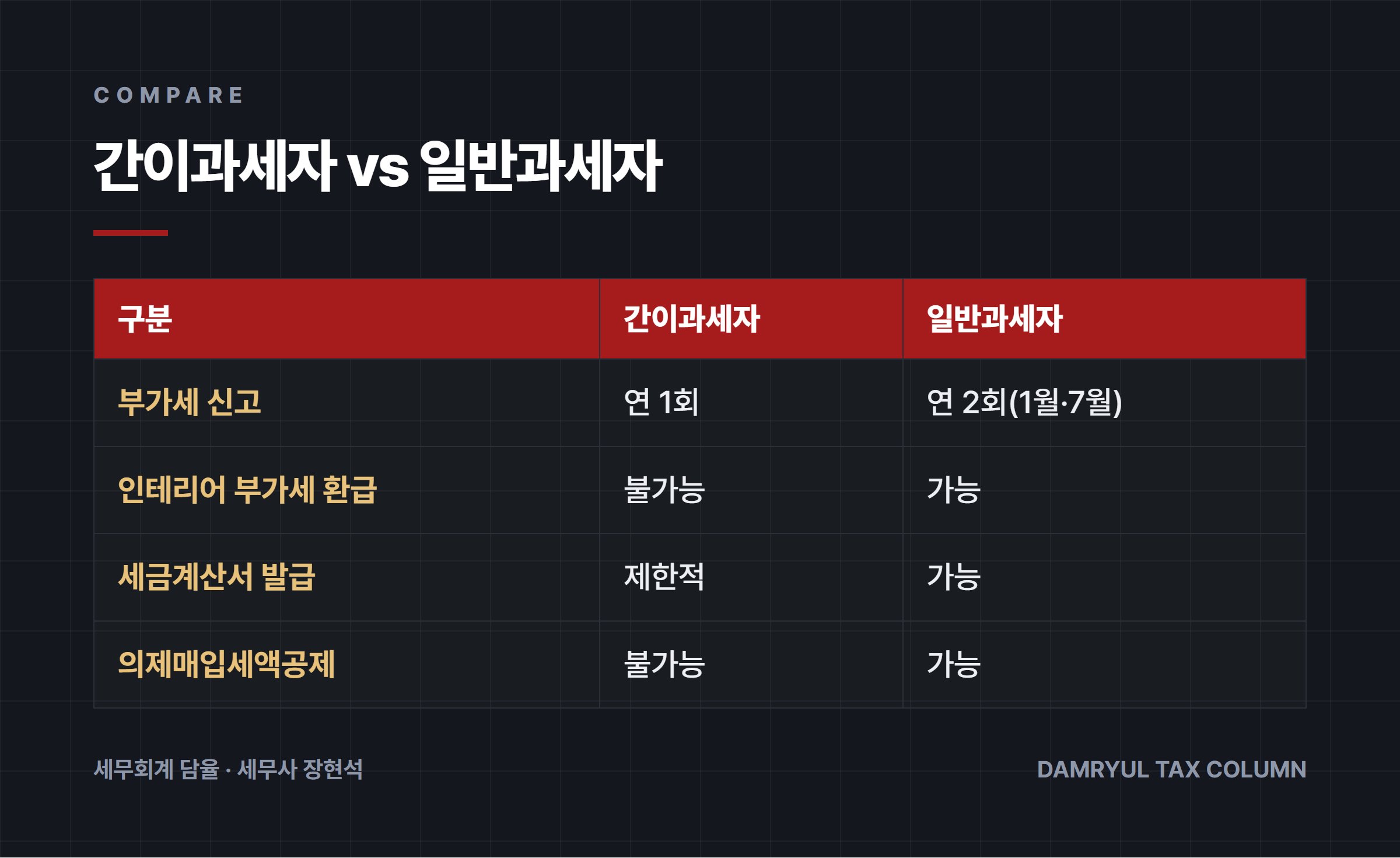 간이과세자 vs 일반과세자