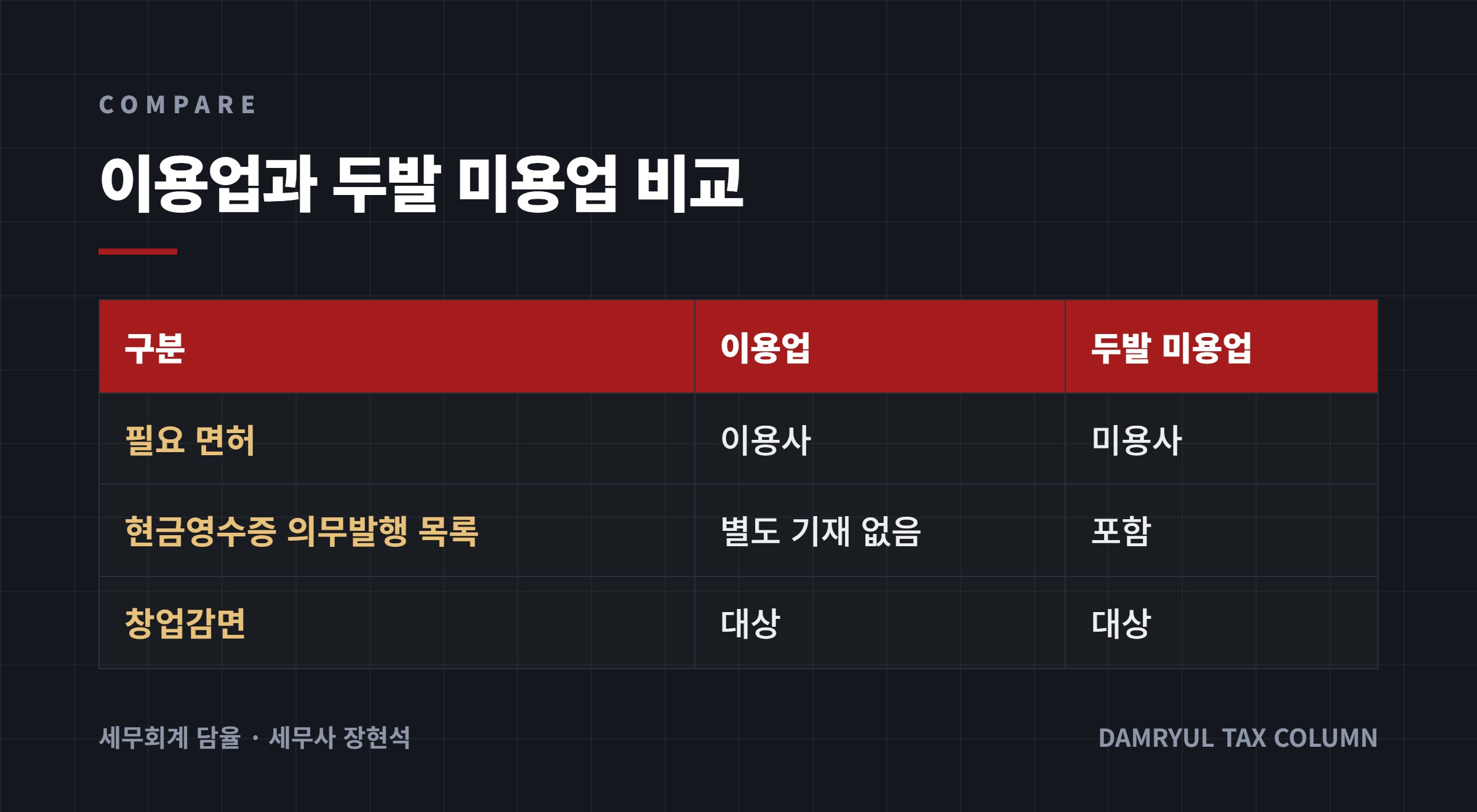 이용업과 두발 미용업 비교