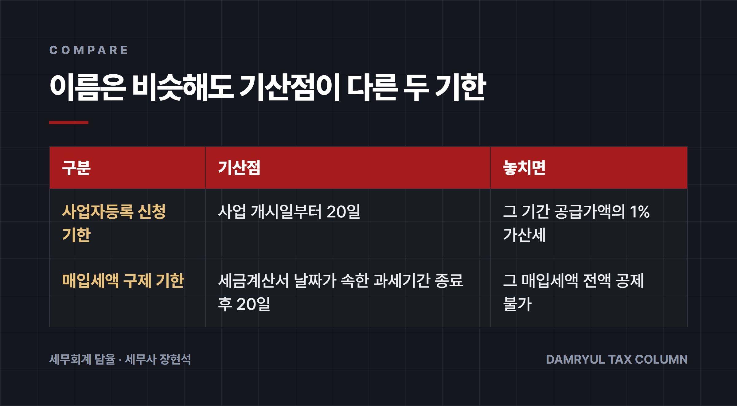 이름은 비슷해도 기산점이 다른 두 기한