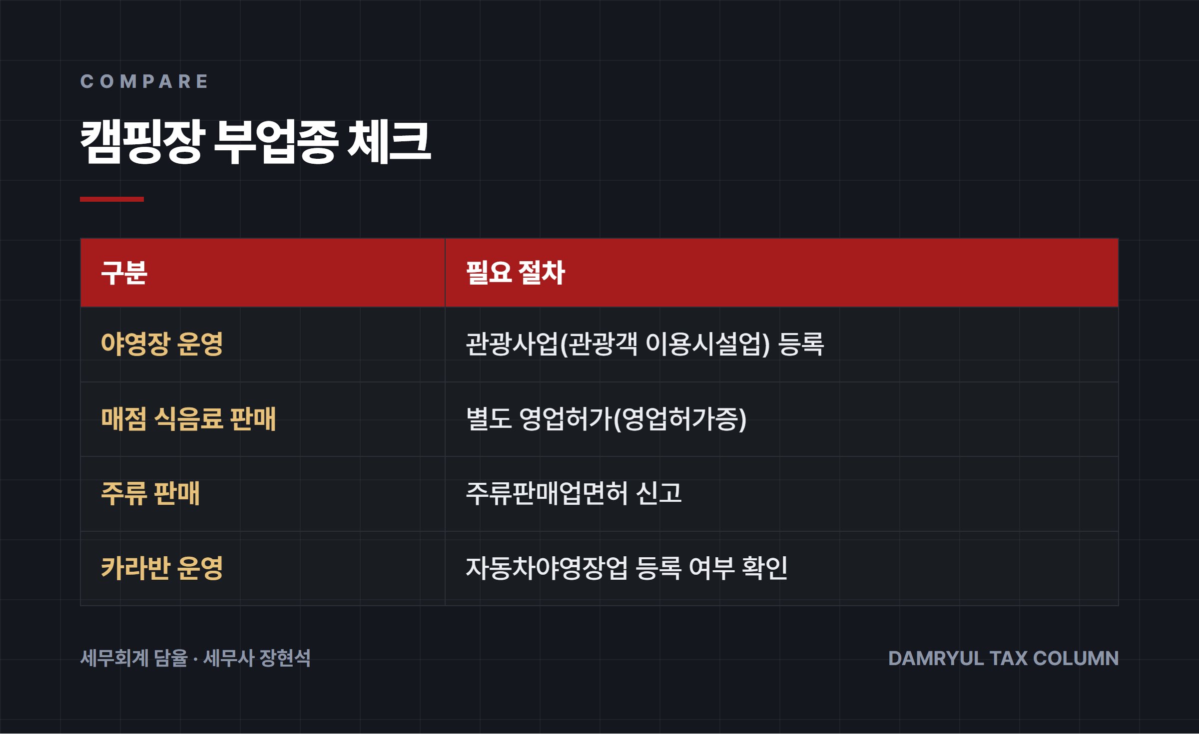 캠핑장 부업종 체크