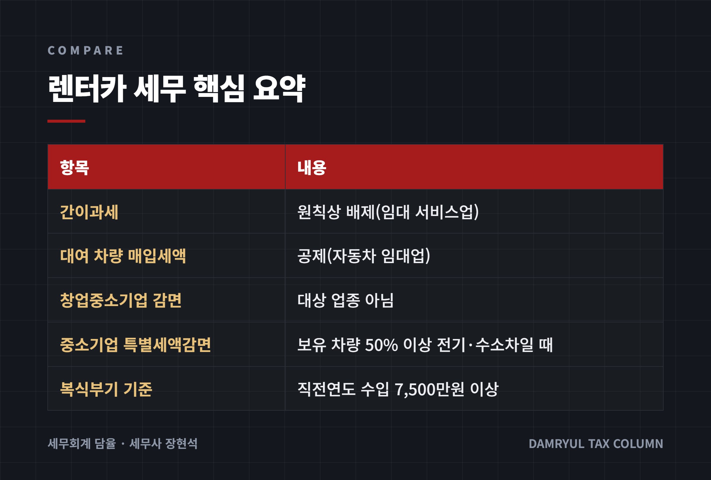 렌터카 세무 핵심 요약