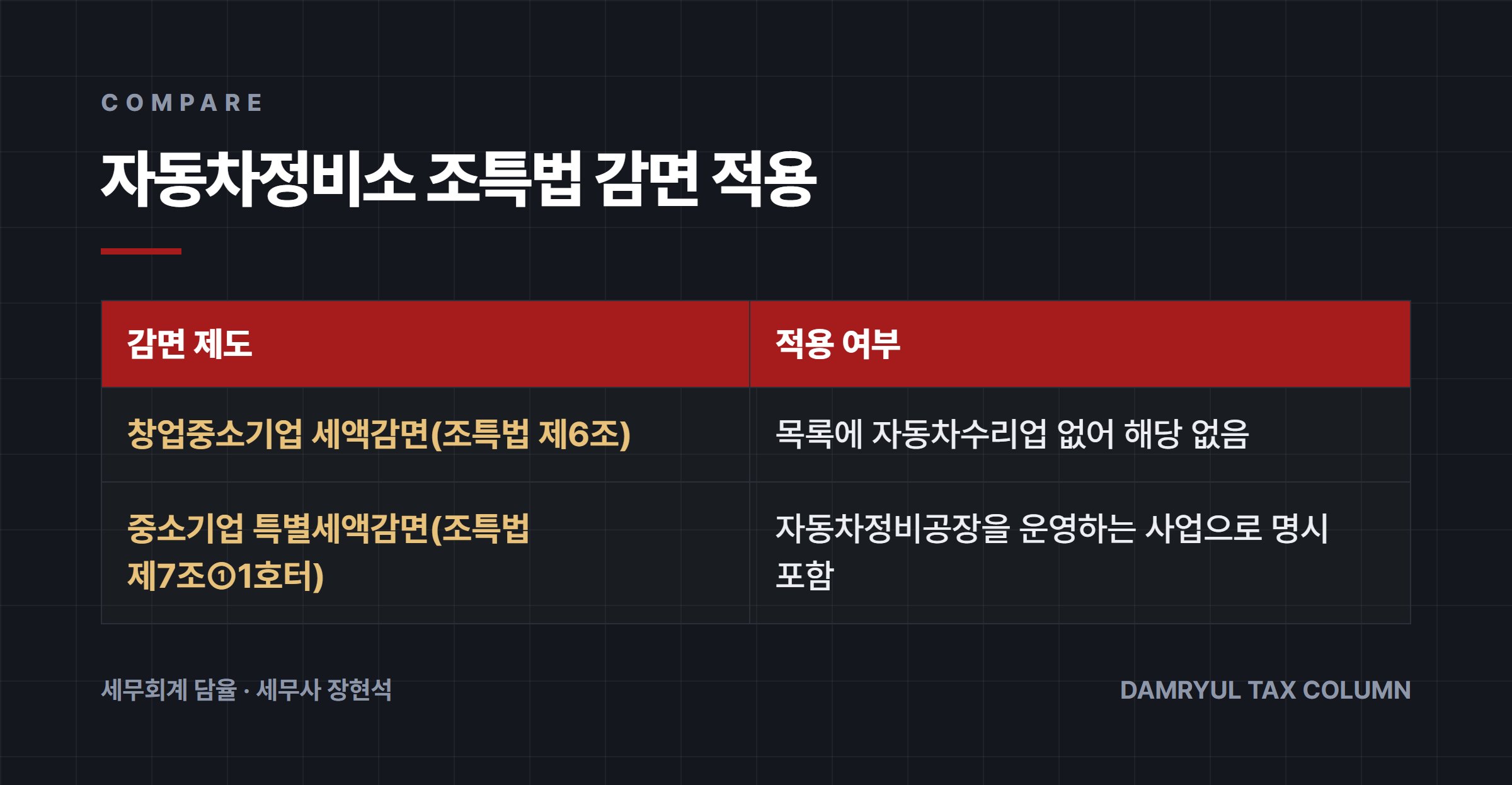 자동차정비소 조특법 감면 적용