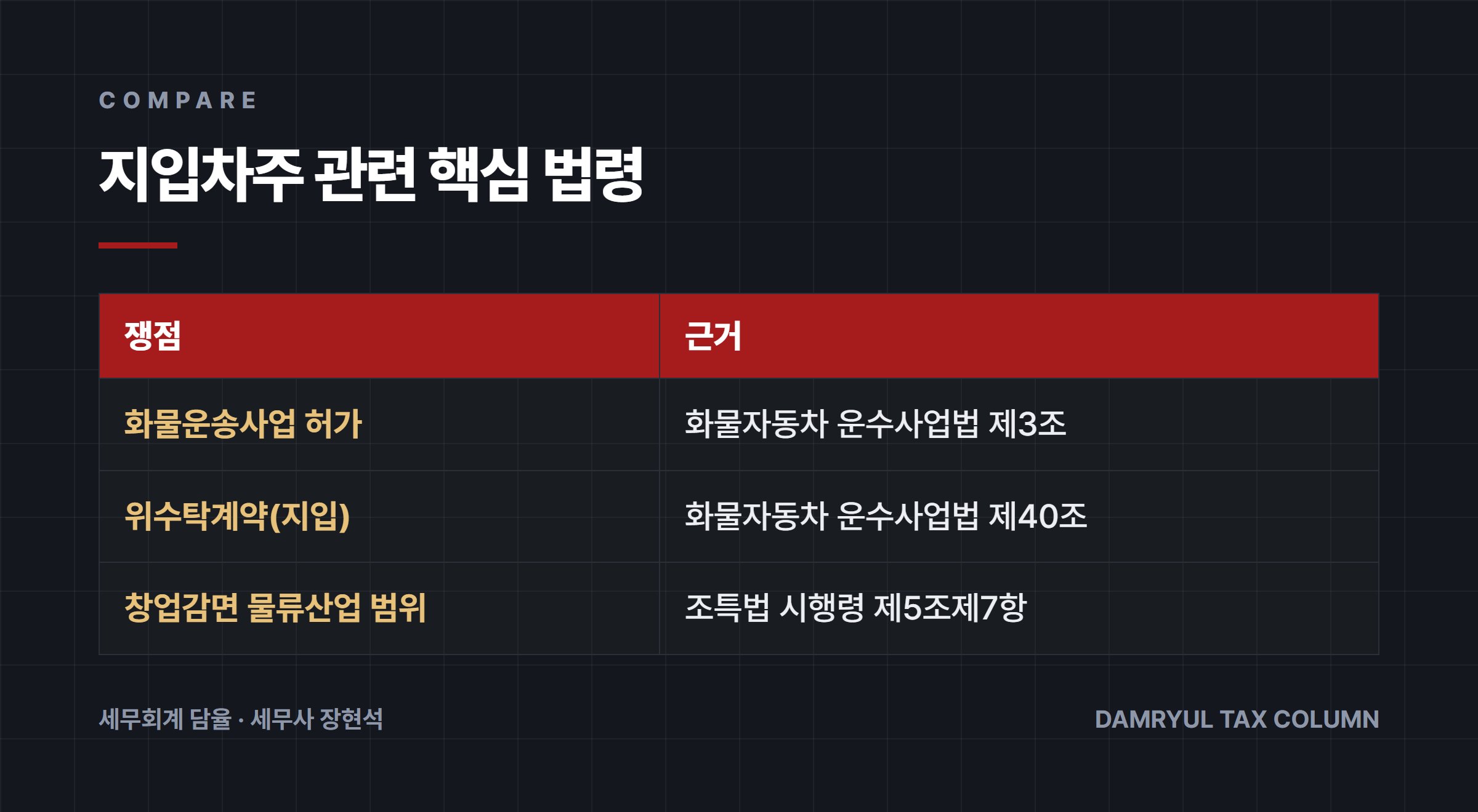 지입차주 관련 핵심 법령