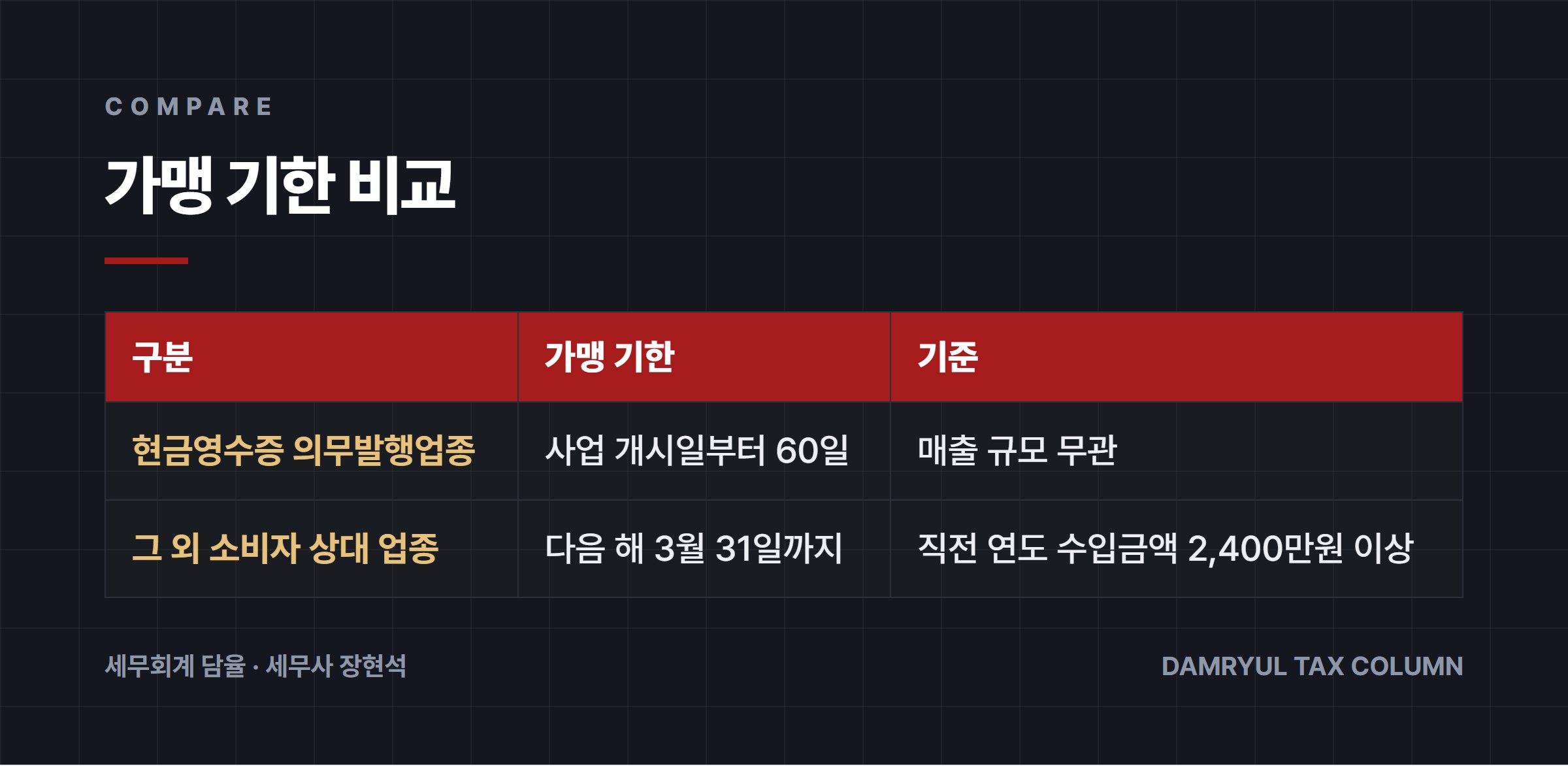 가맹 기한 비교