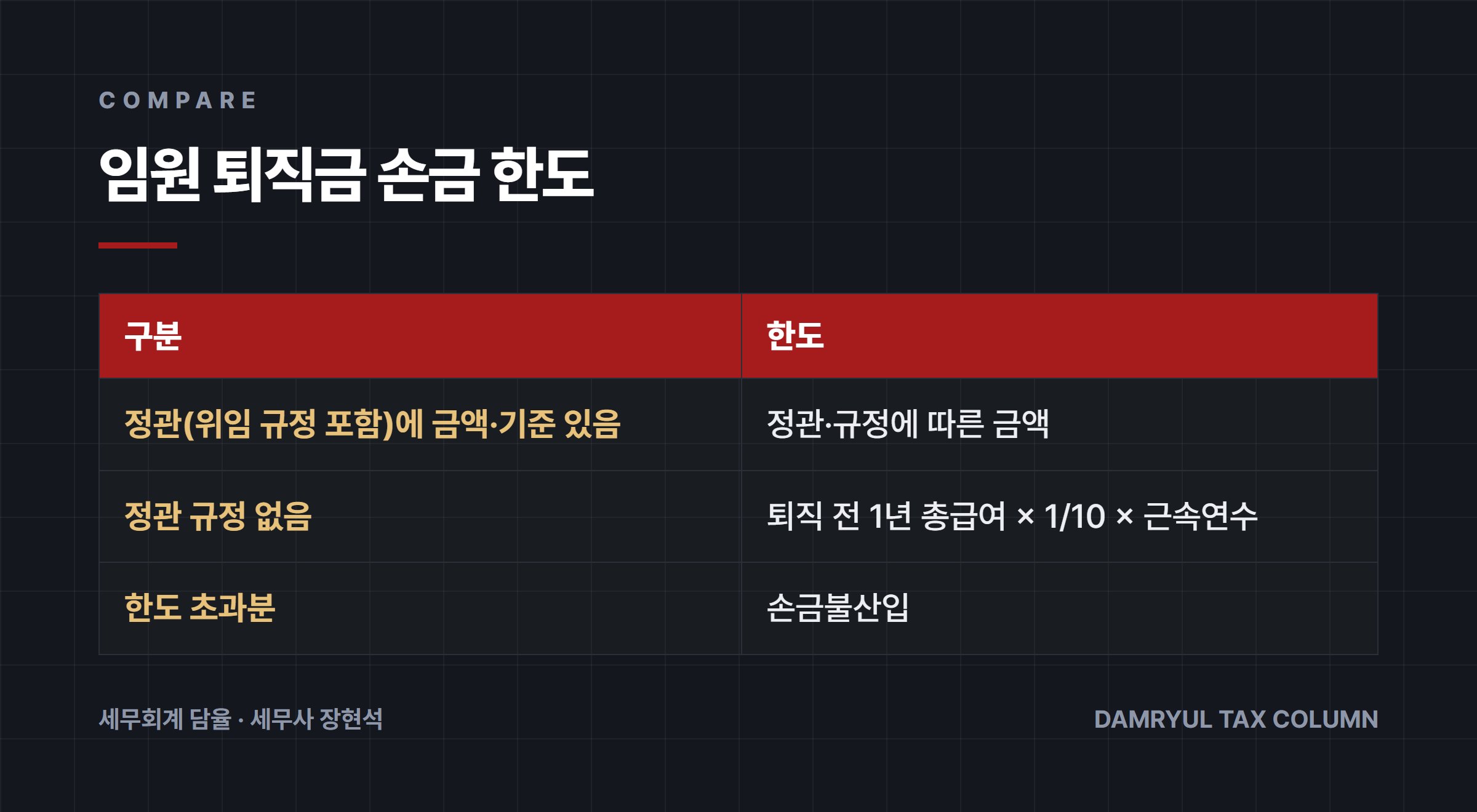 임원 퇴직금 손금 한도
