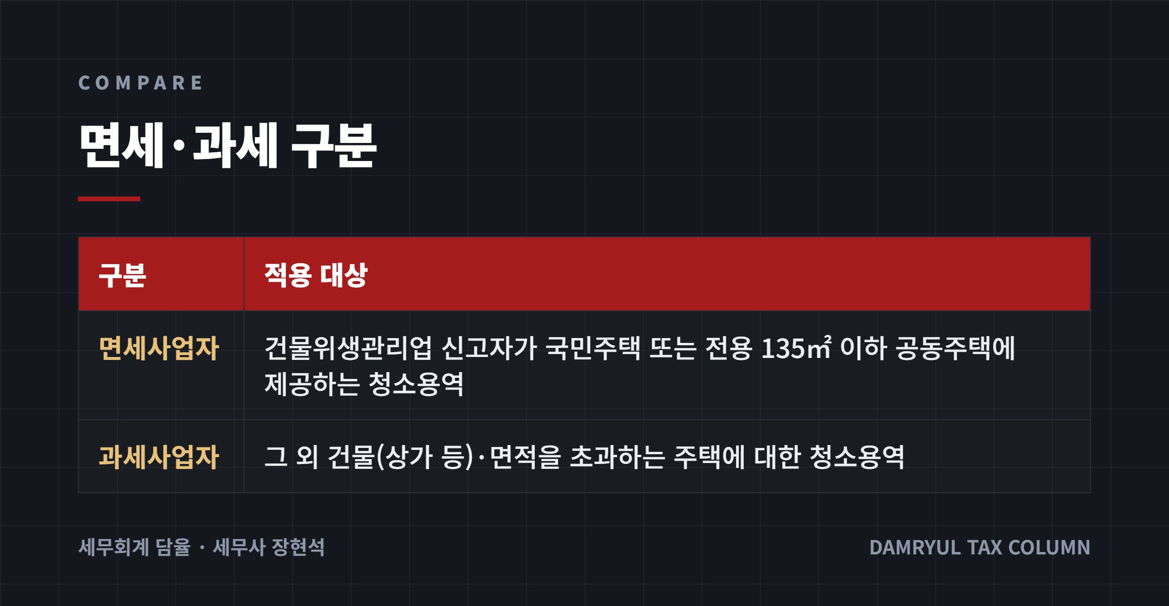 면세·과세 구분