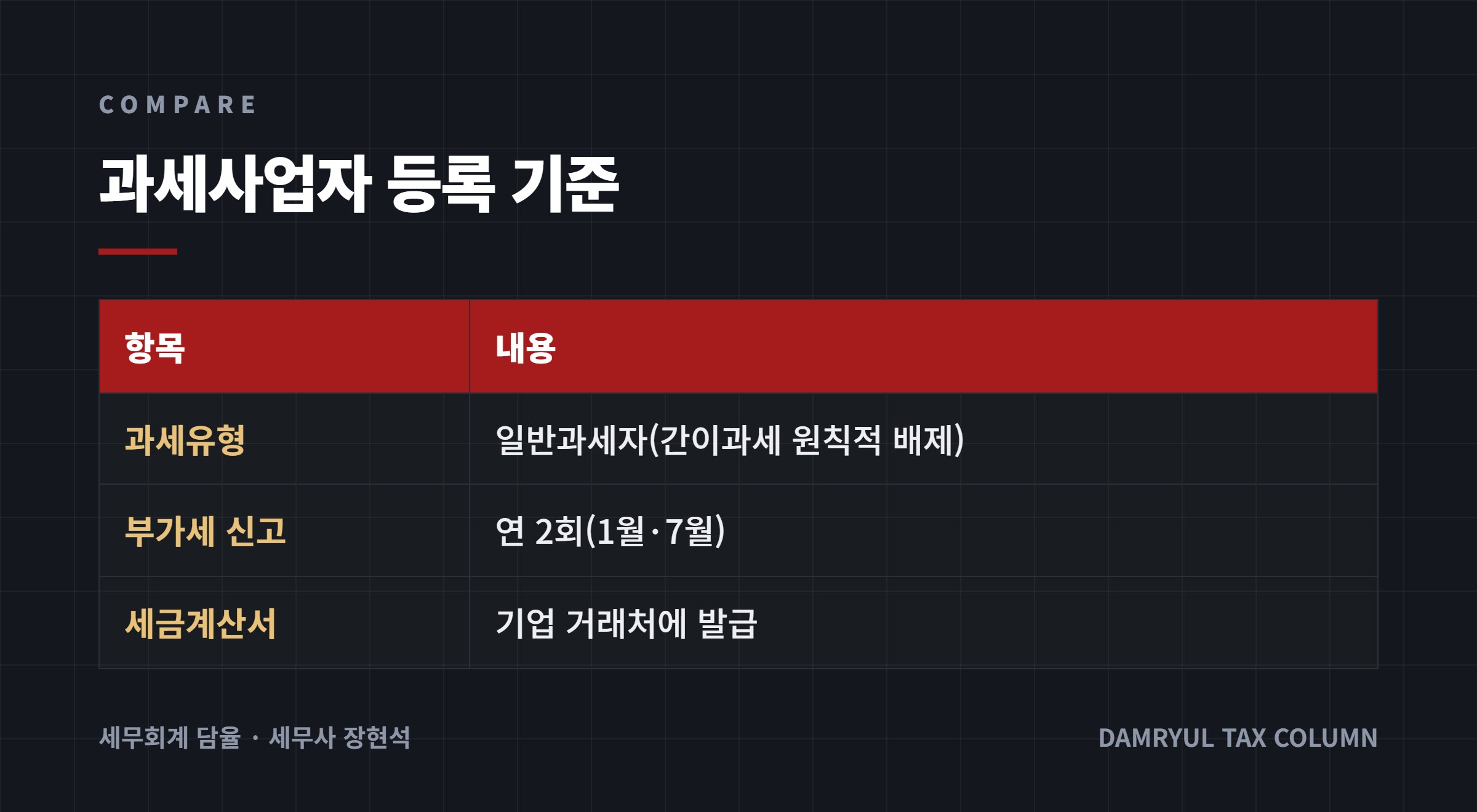 간이과세 vs 일반과세