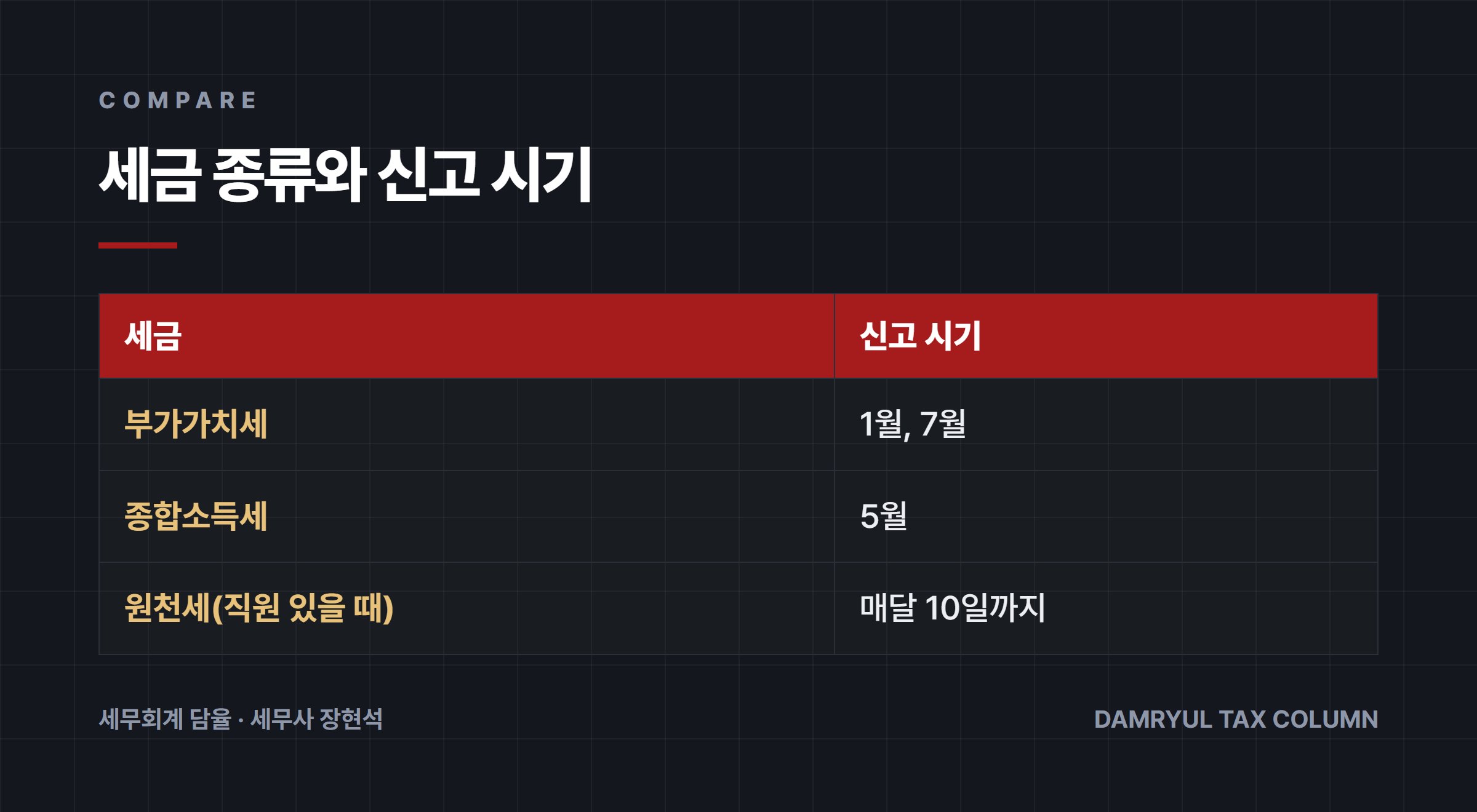 세금 종류와 신고 시기