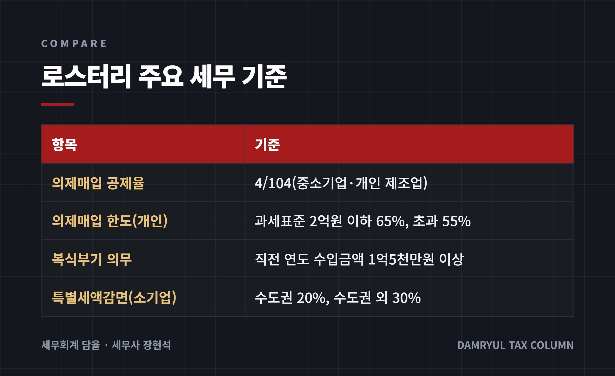 로스터리 주요 세무 기준