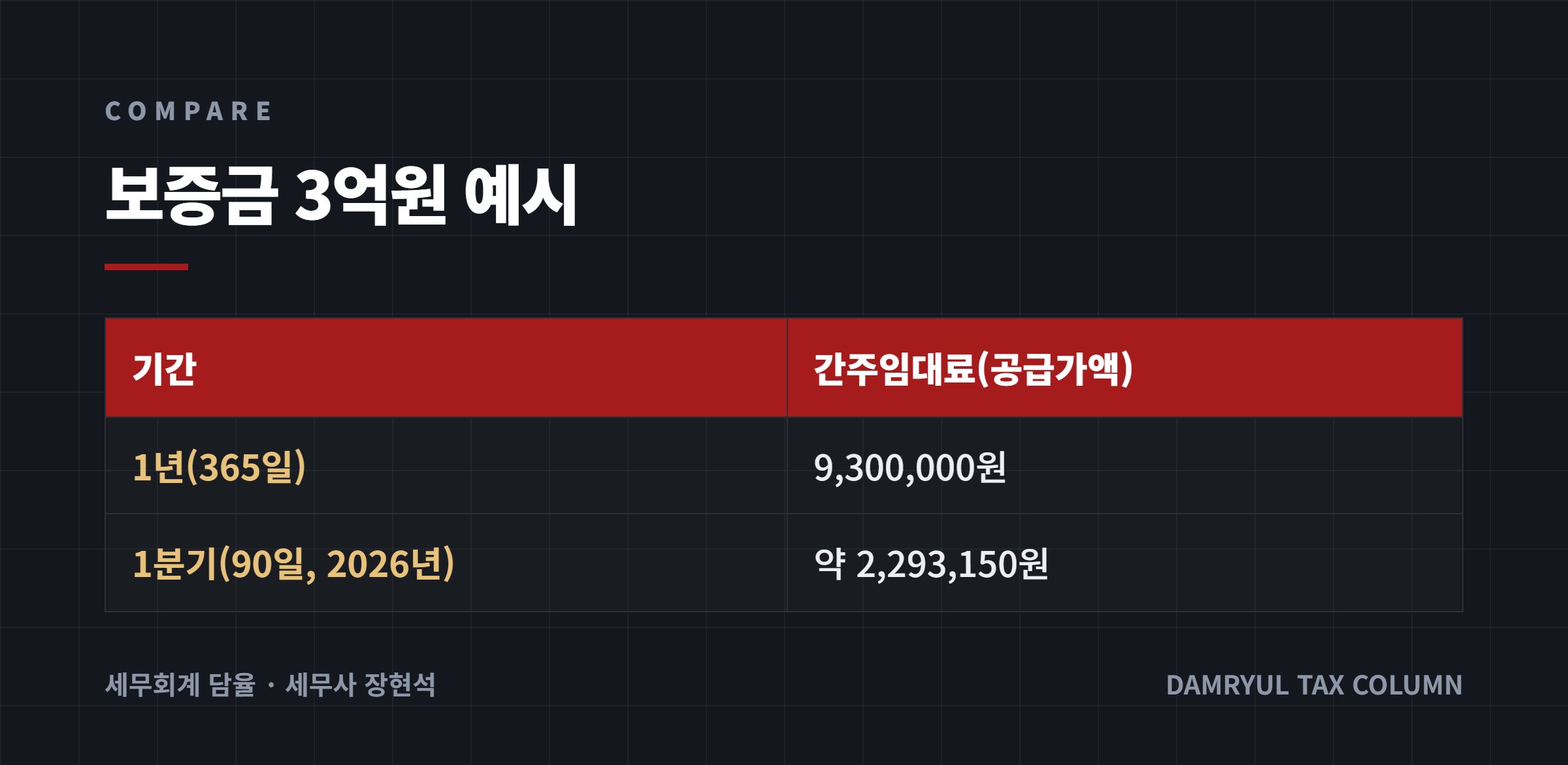 보증금 3억원 예시
