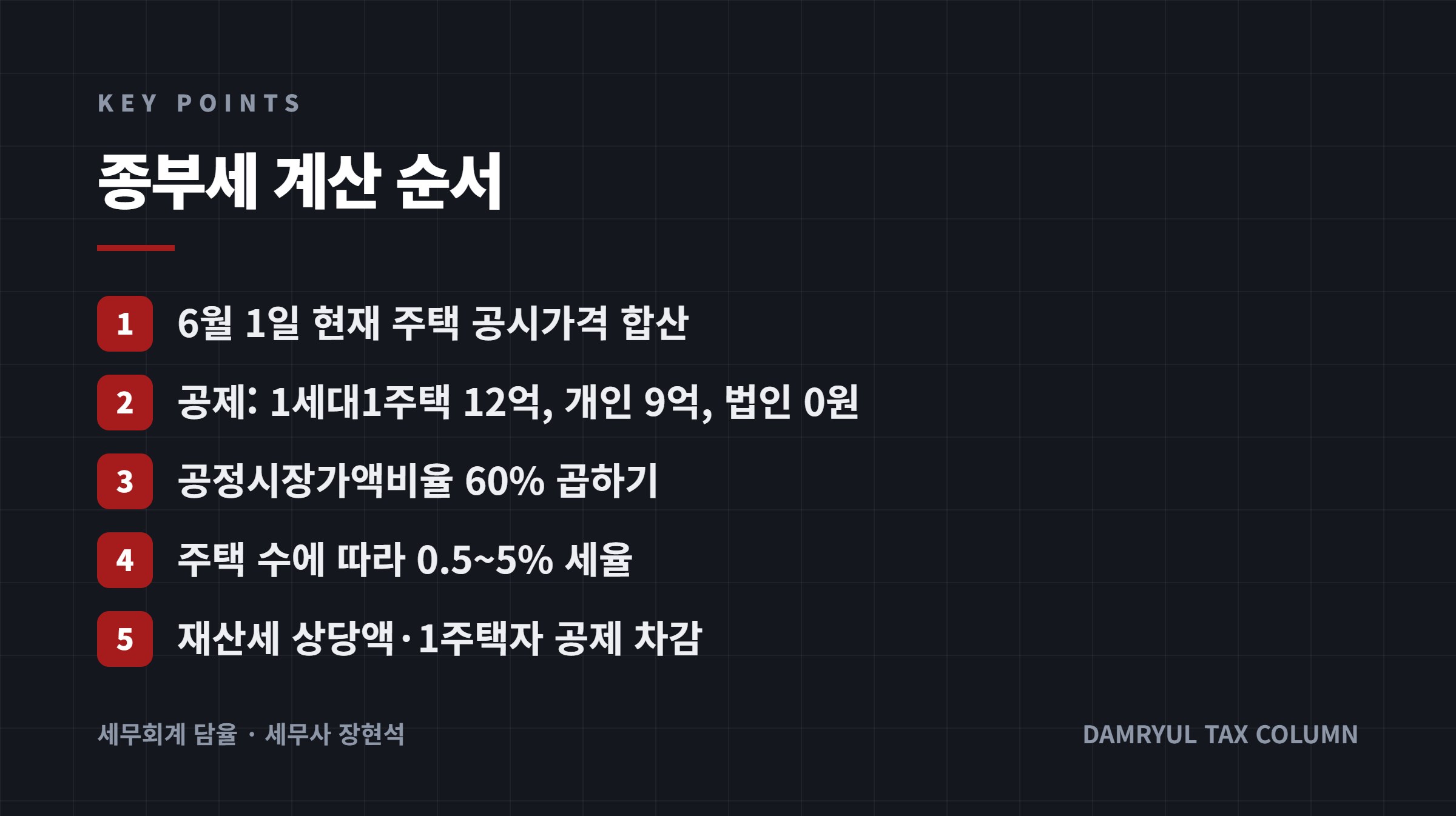 종부세 계산 순서