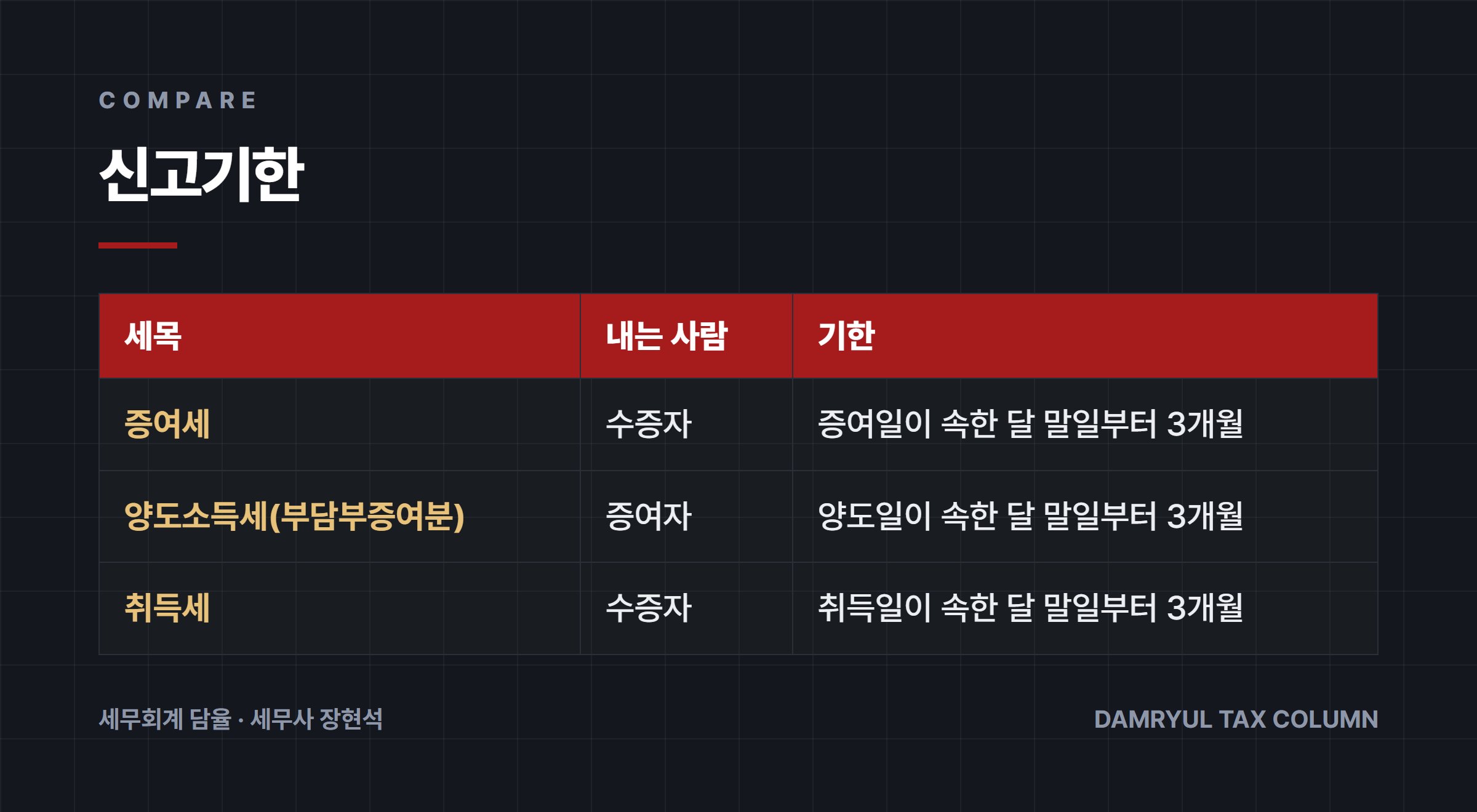 신고기한