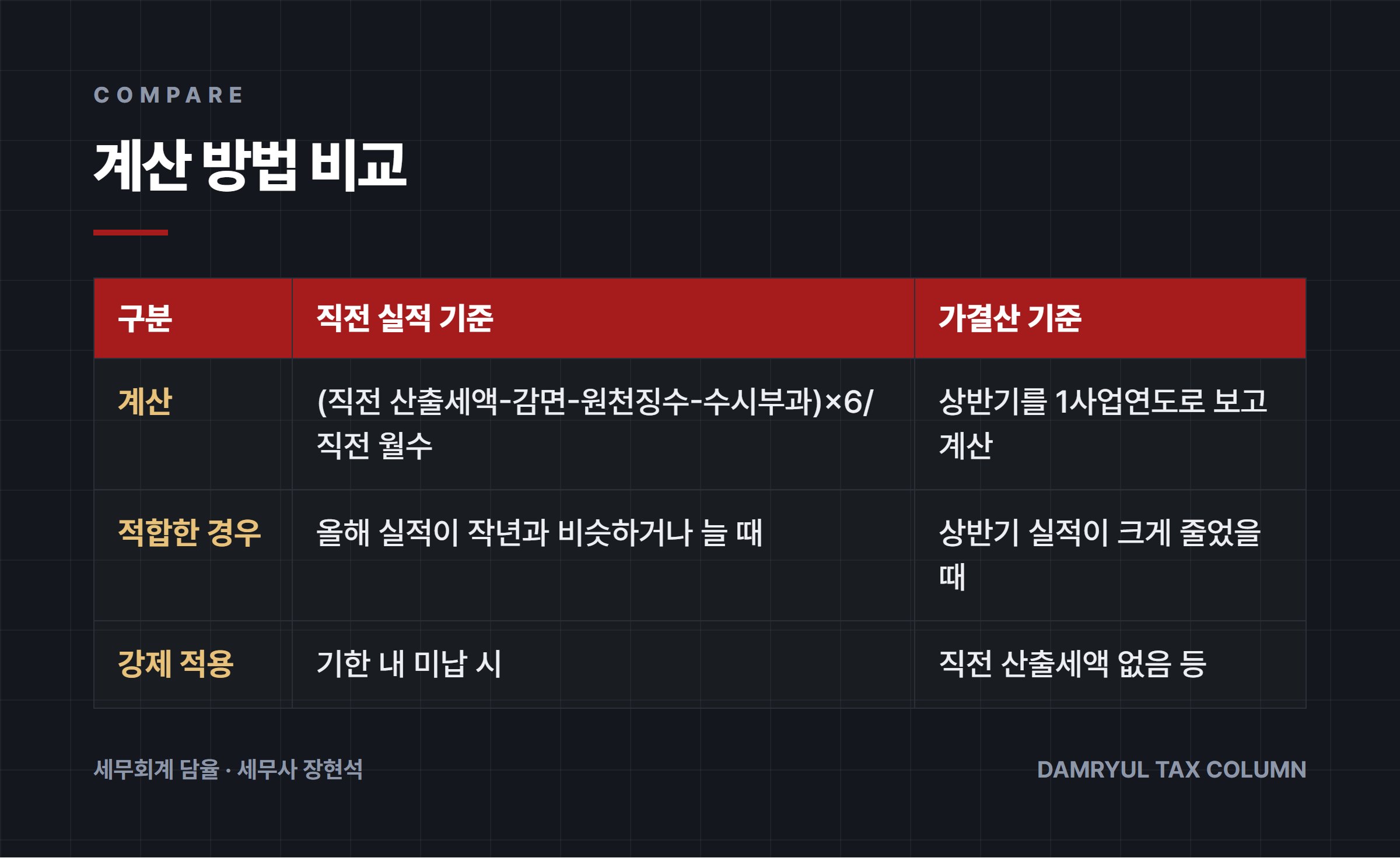 계산 방법 비교