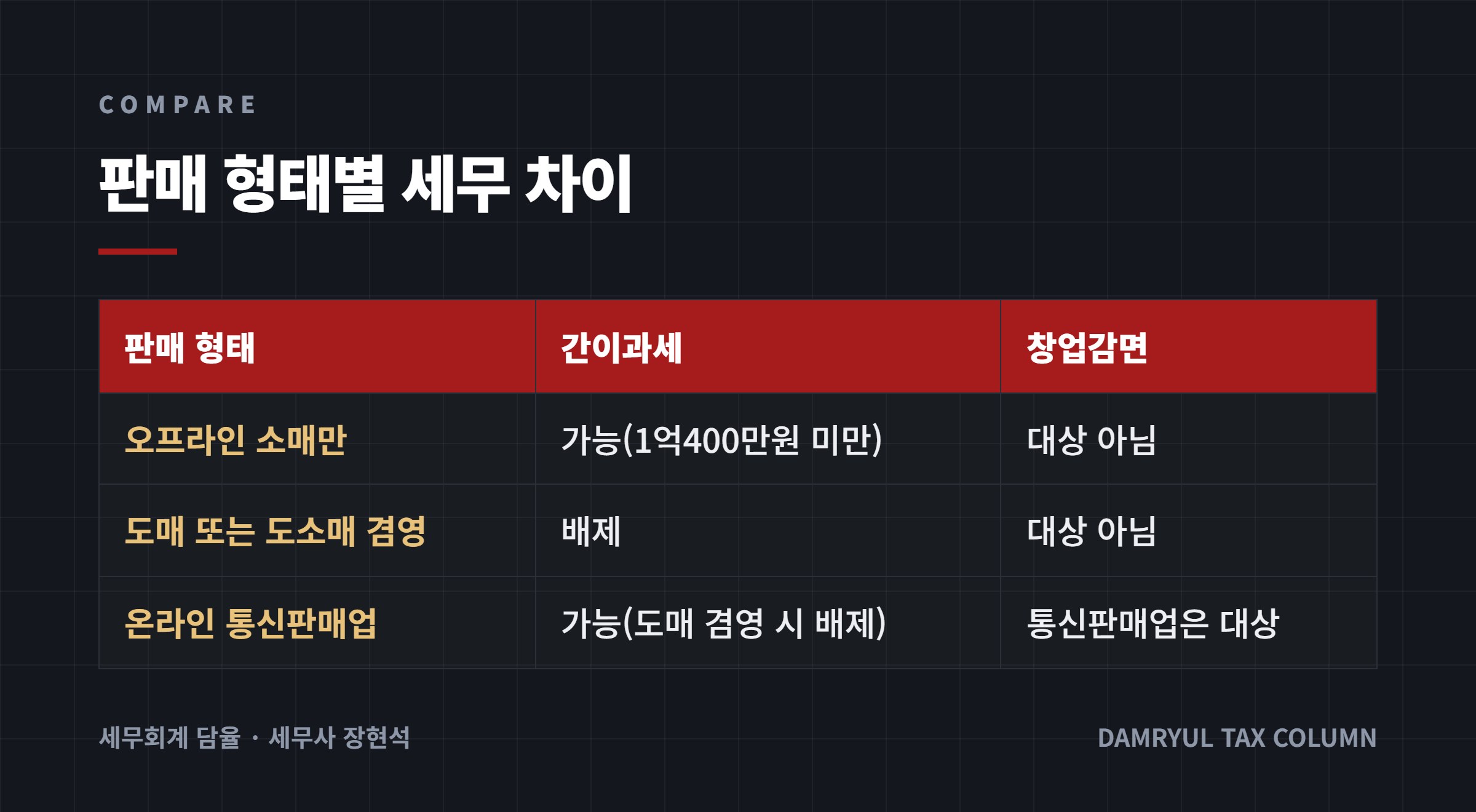 판매 형태별 세무 차이