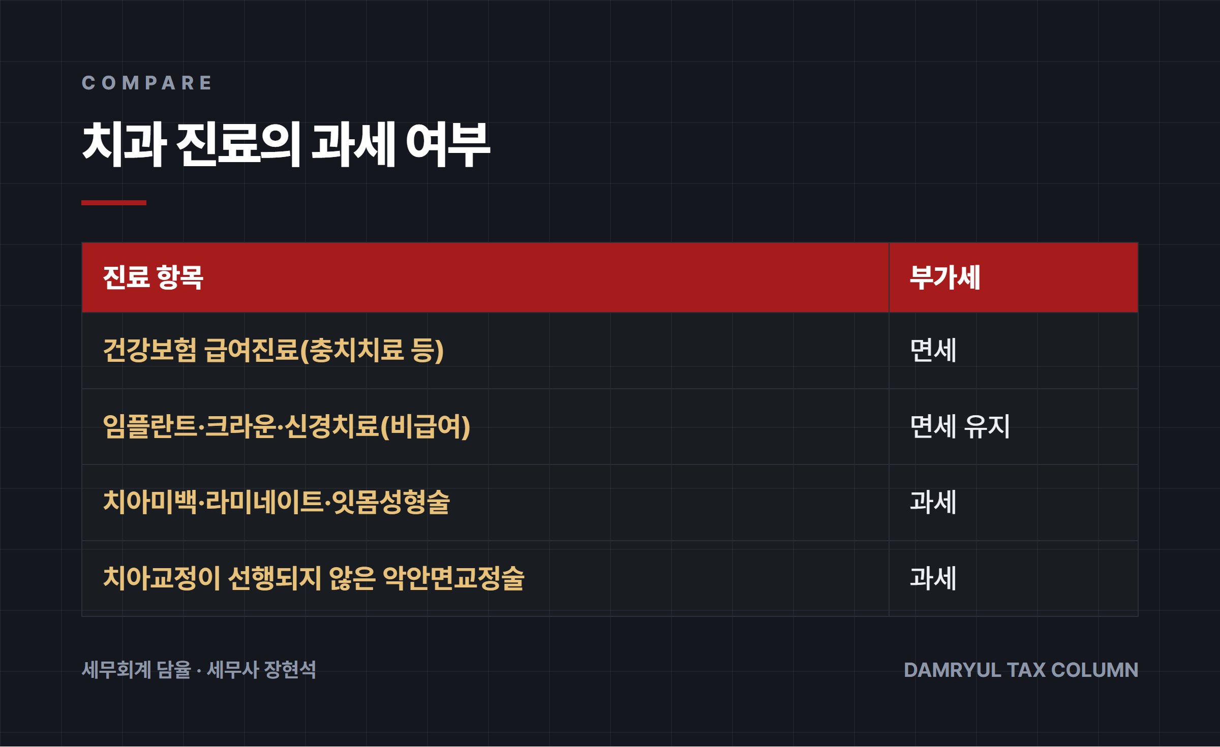 치과 진료의 과세 여부