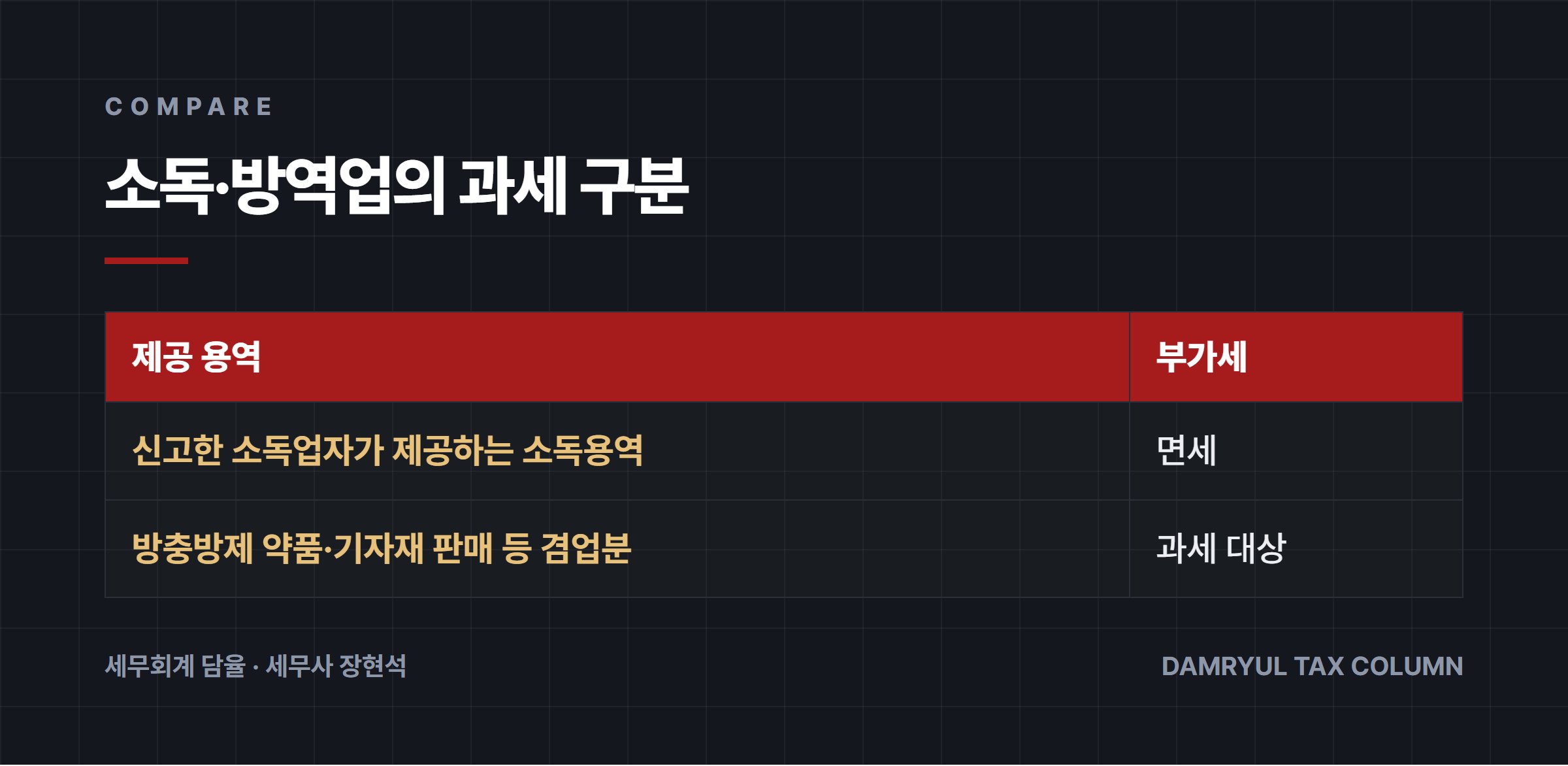 소독·방역업의 과세 구분