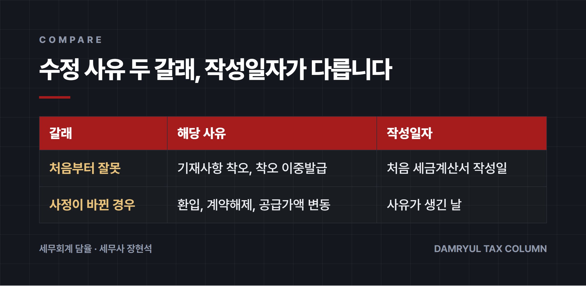 수정 사유 두 갈래, 작성일자가 다릅니다