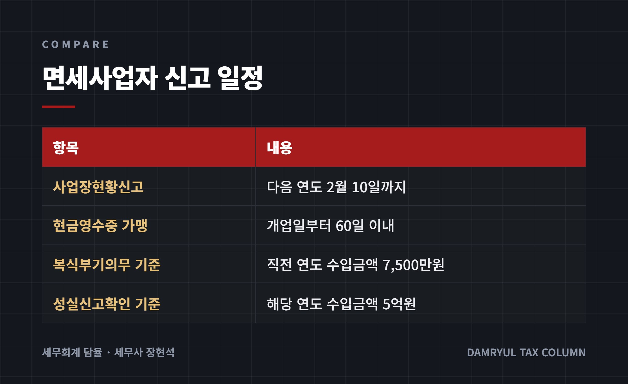 면세사업자 신고 일정