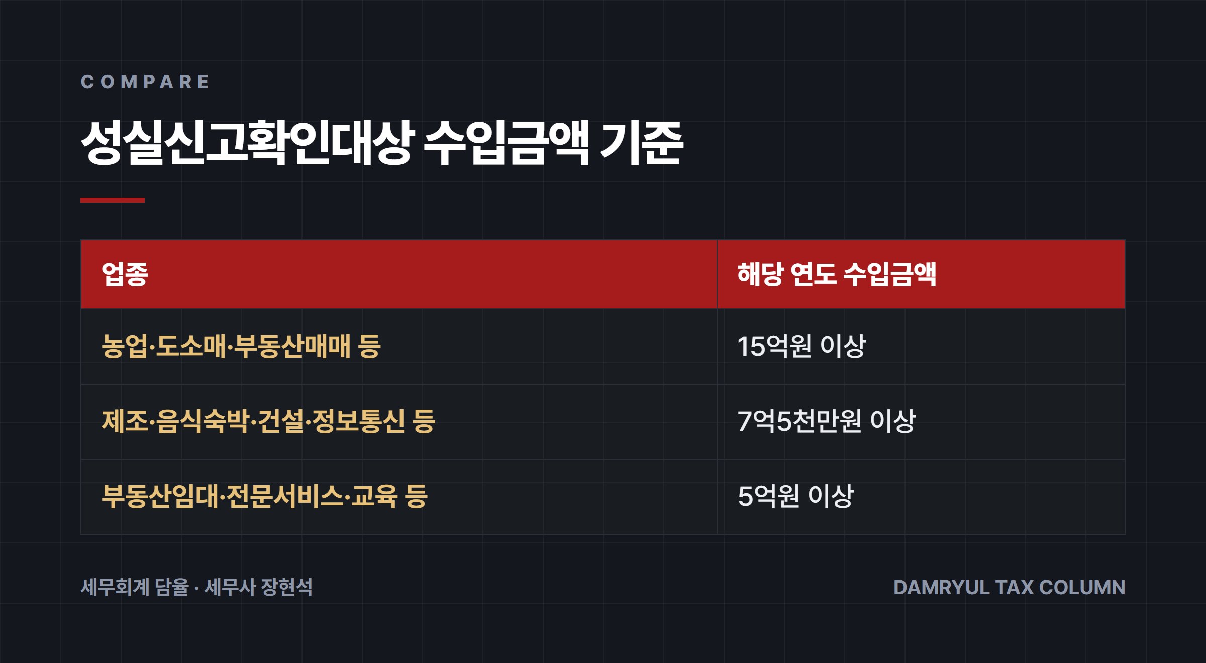 성실신고확인대상 수입금액 기준