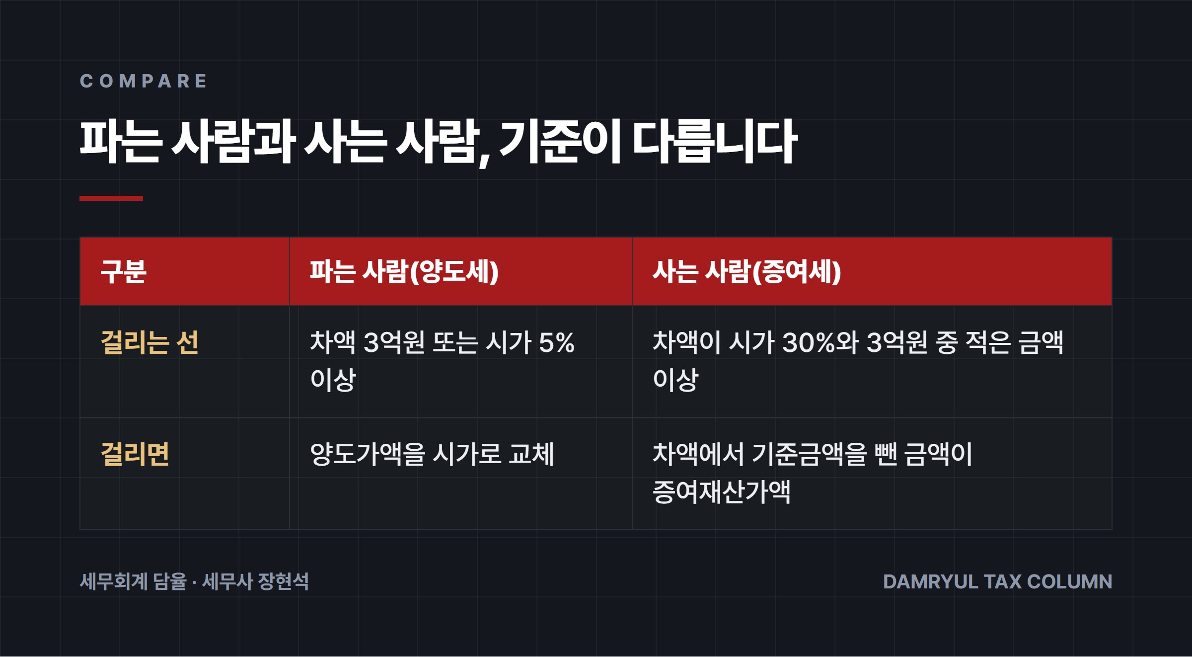 파는 사람과 사는 사람, 기준이 다릅니다