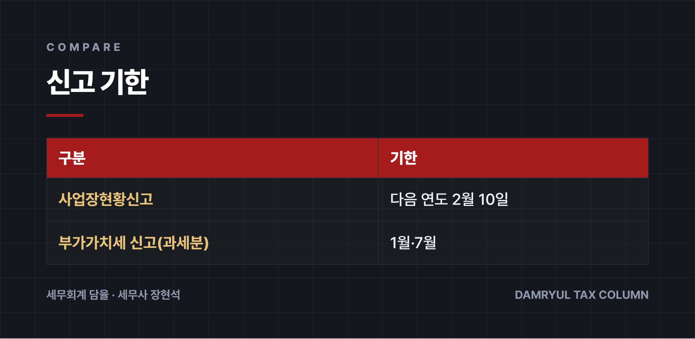 신고 기한