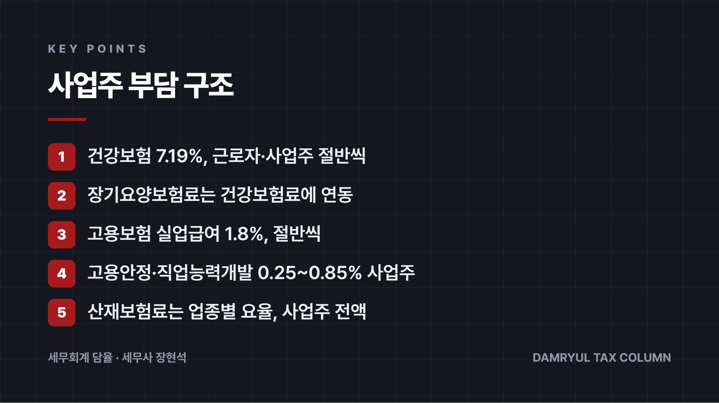 사업주 부담 구조