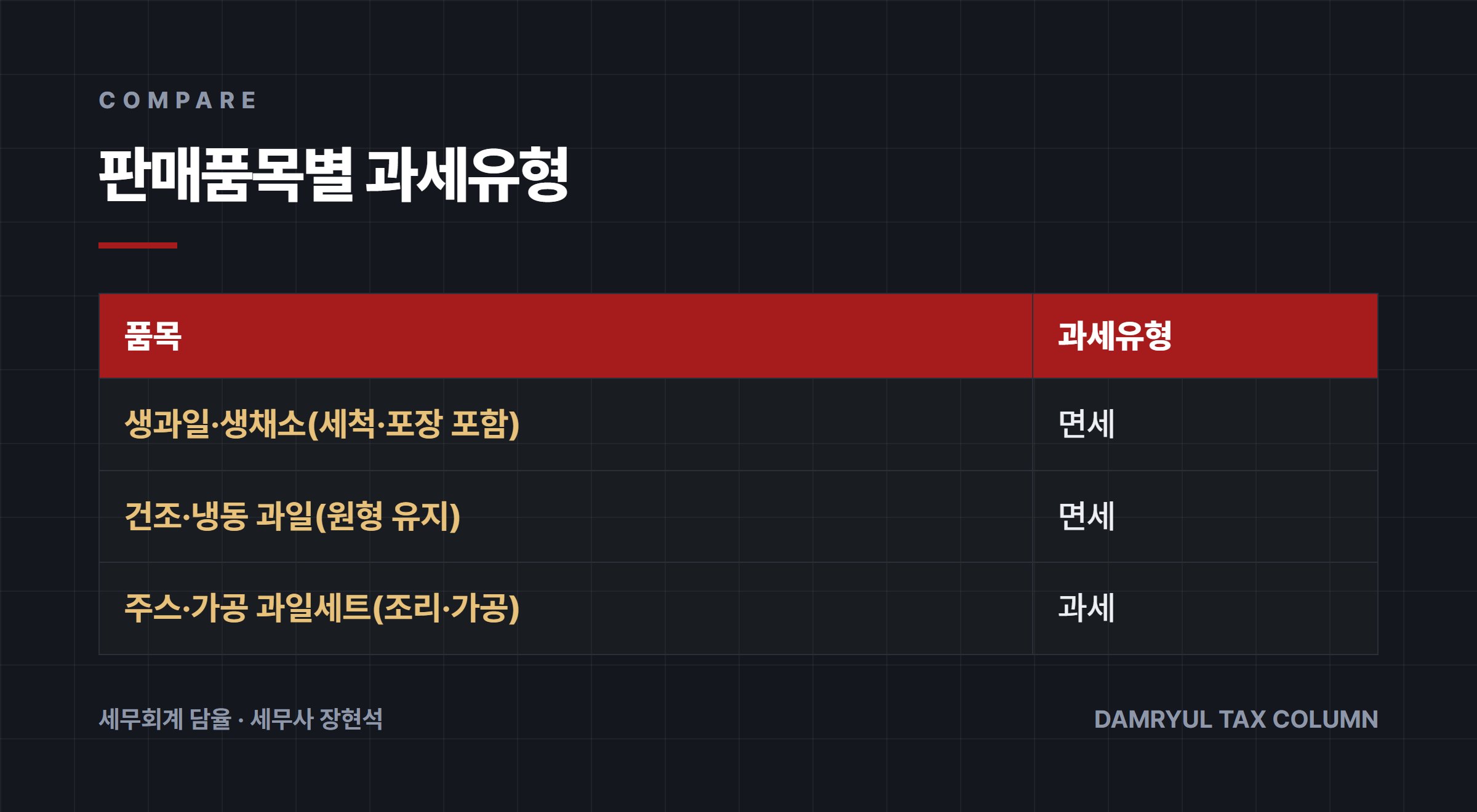 판매품목별 과세유형