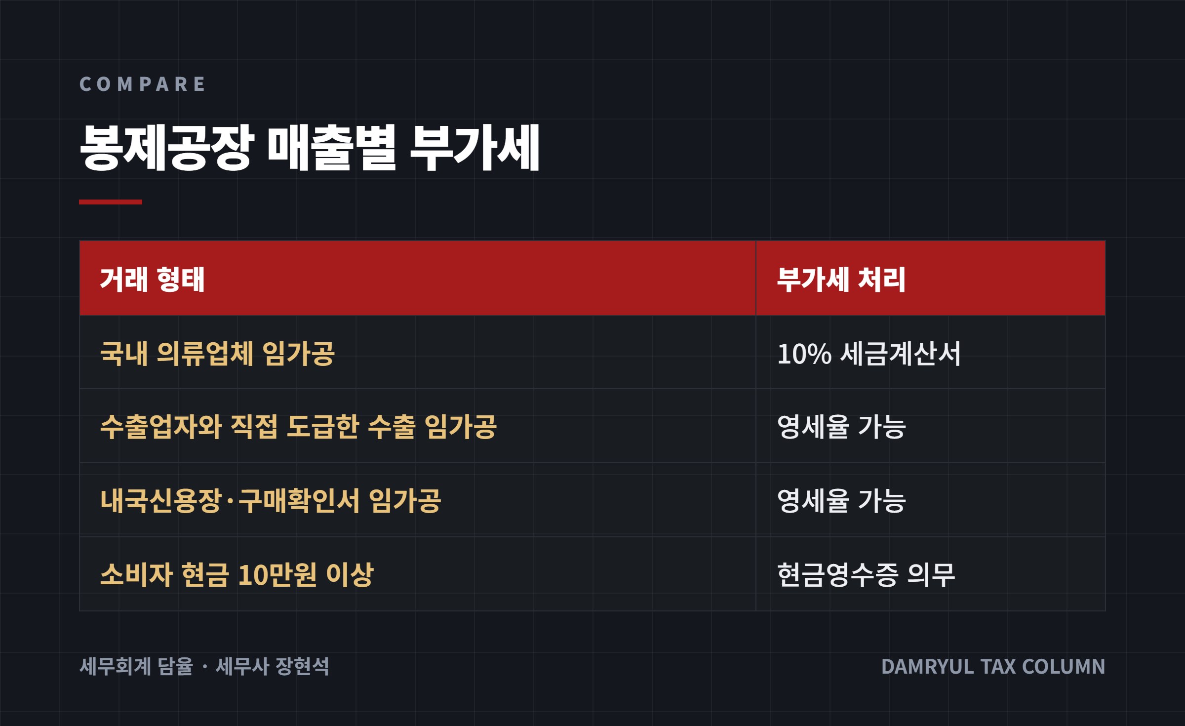 봉제공장 매출별 부가세