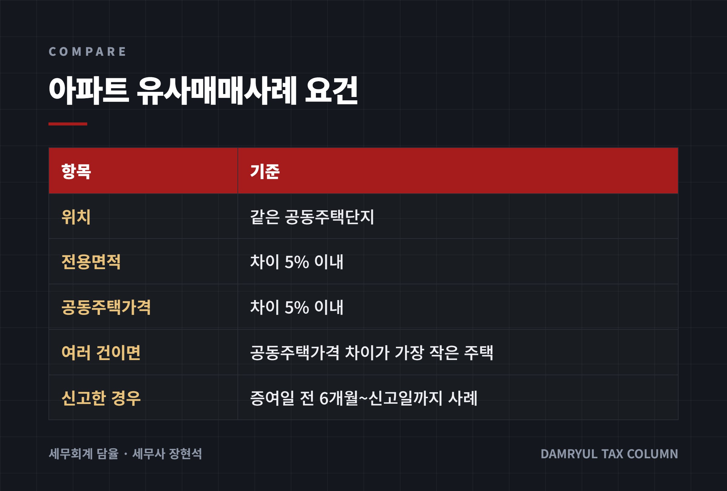 아파트 유사매매사례 요건
