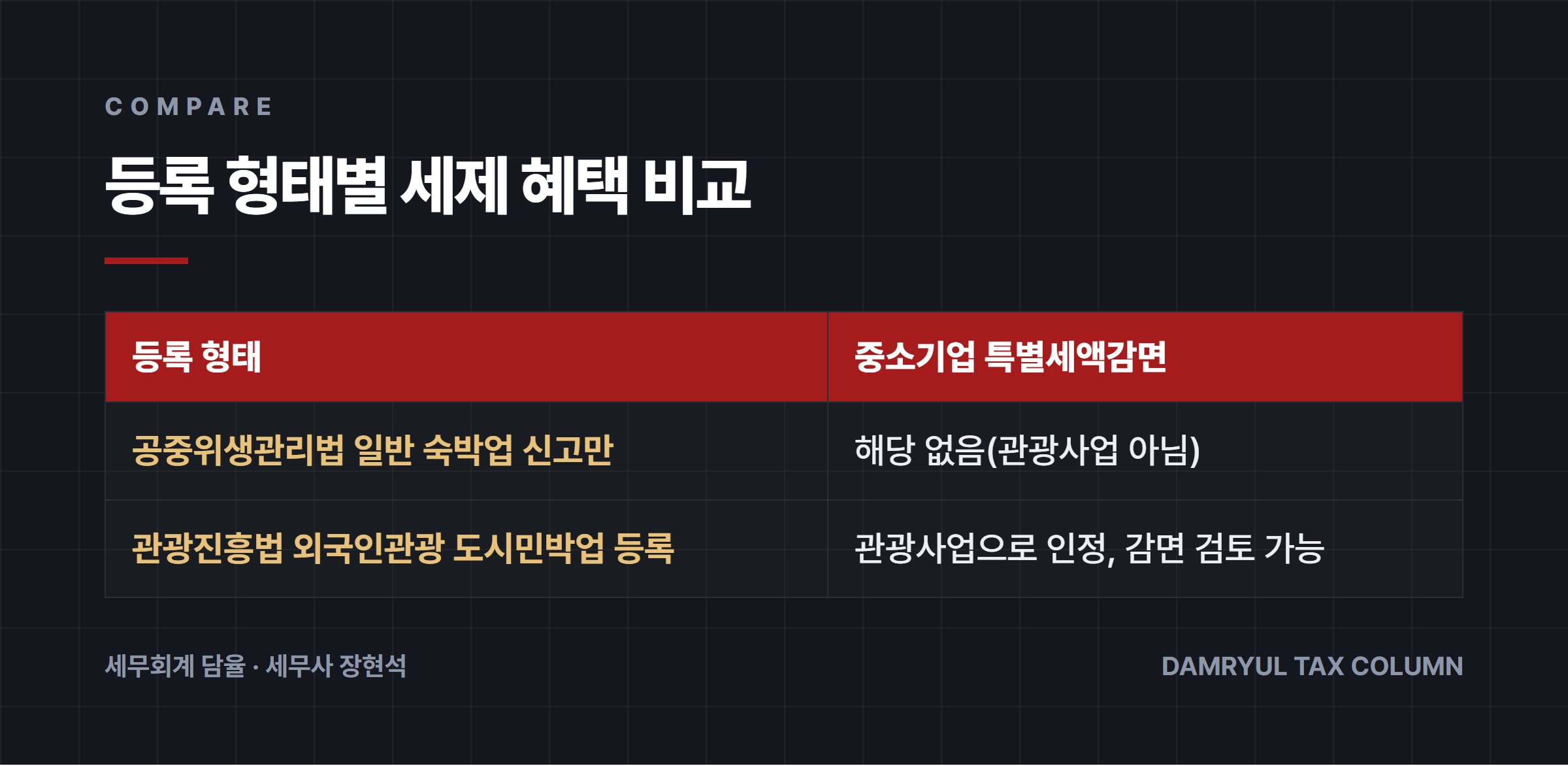 등록 형태별 세제 혜택 비교