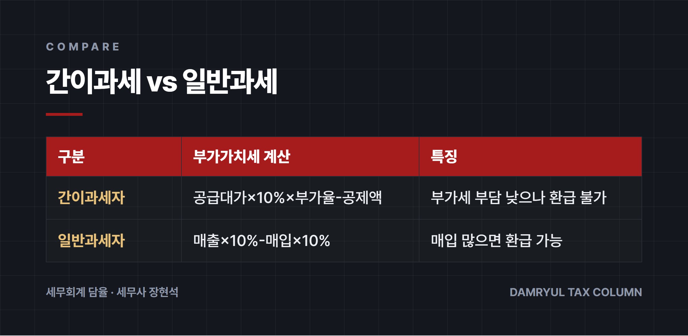 간이과세 vs 일반과세