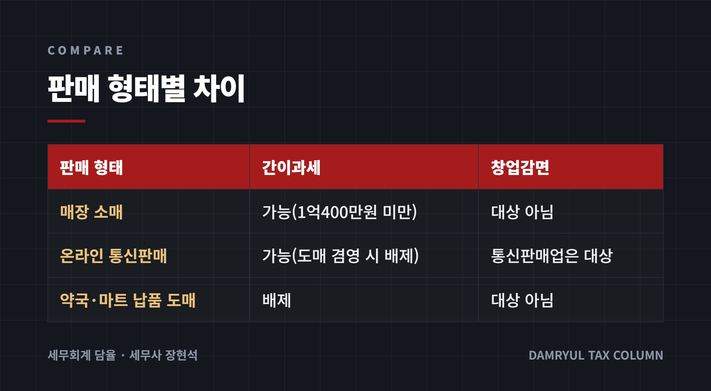 판매 형태별 차이