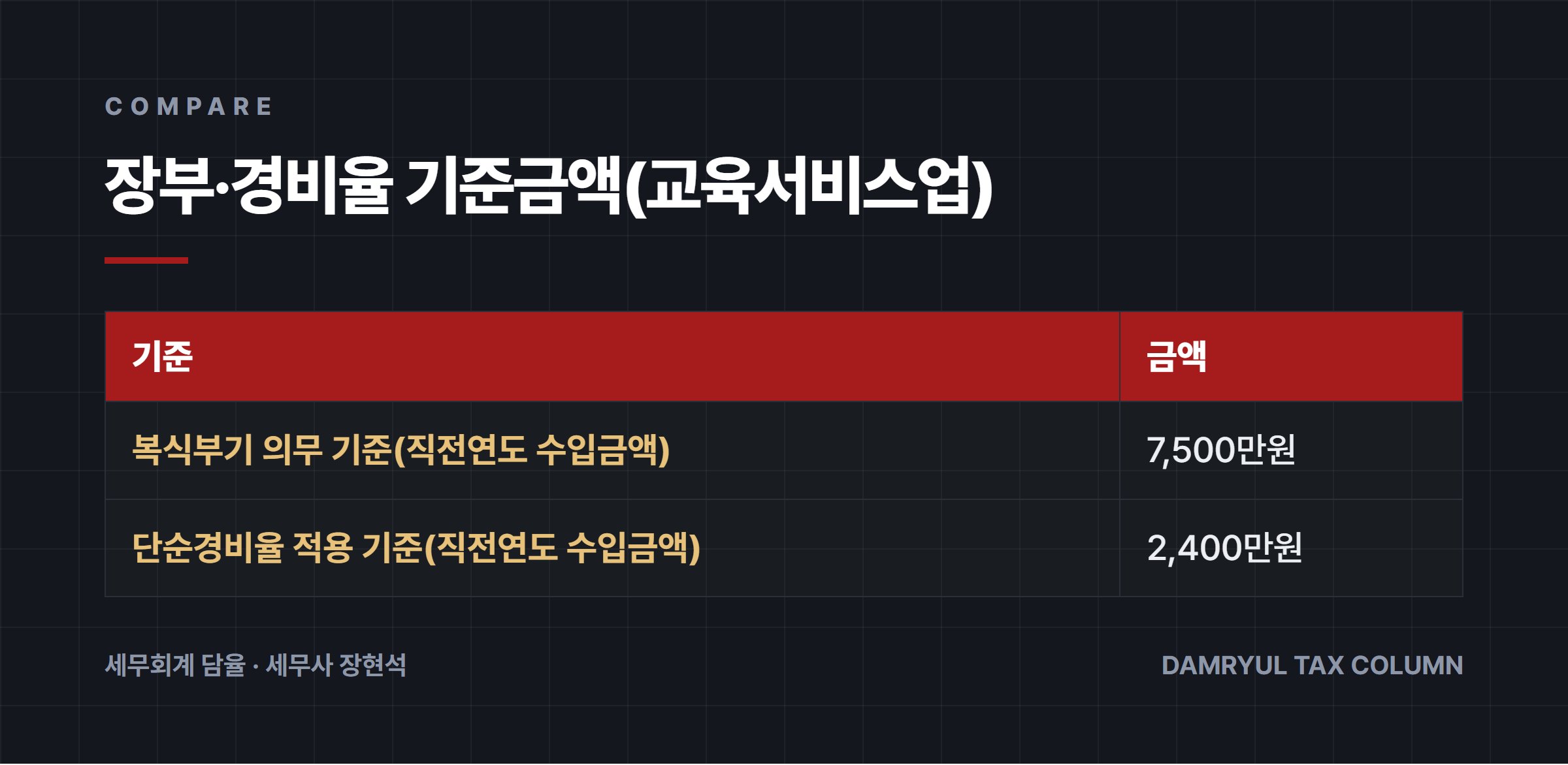 장부·경비율 기준금액(교육서비스업)