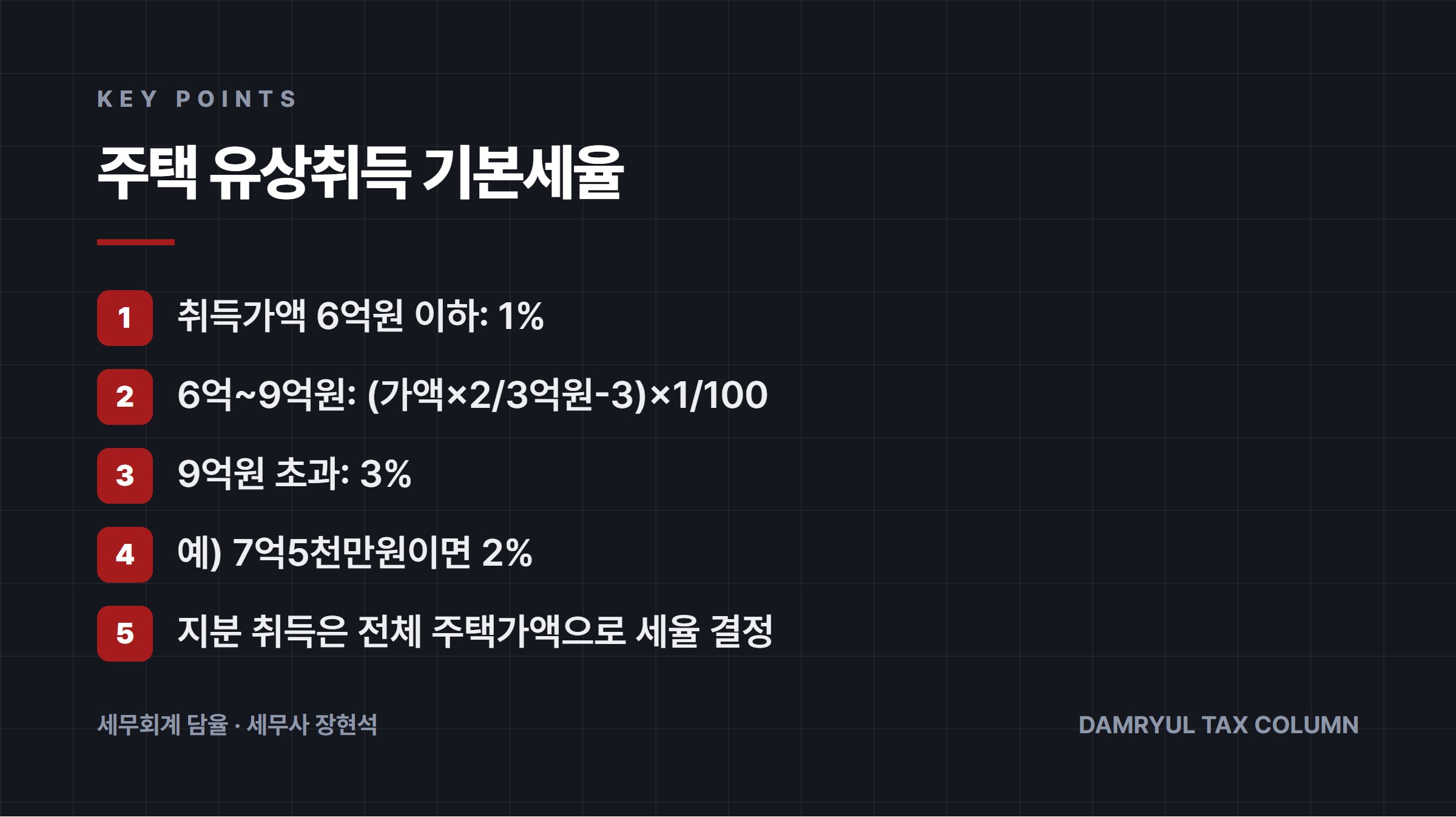 주택 유상취득 기본세율