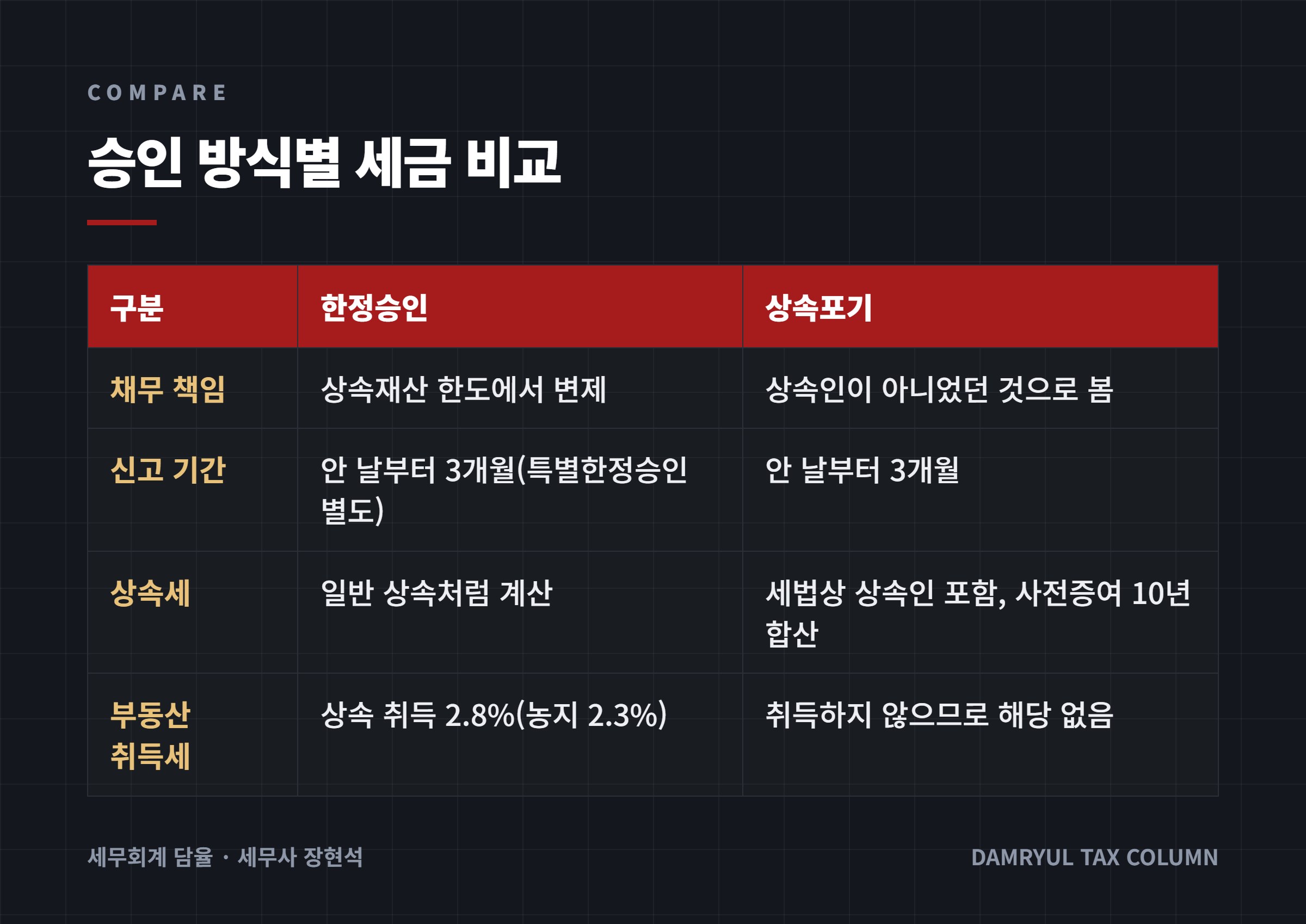 승인 방식별 세금 비교