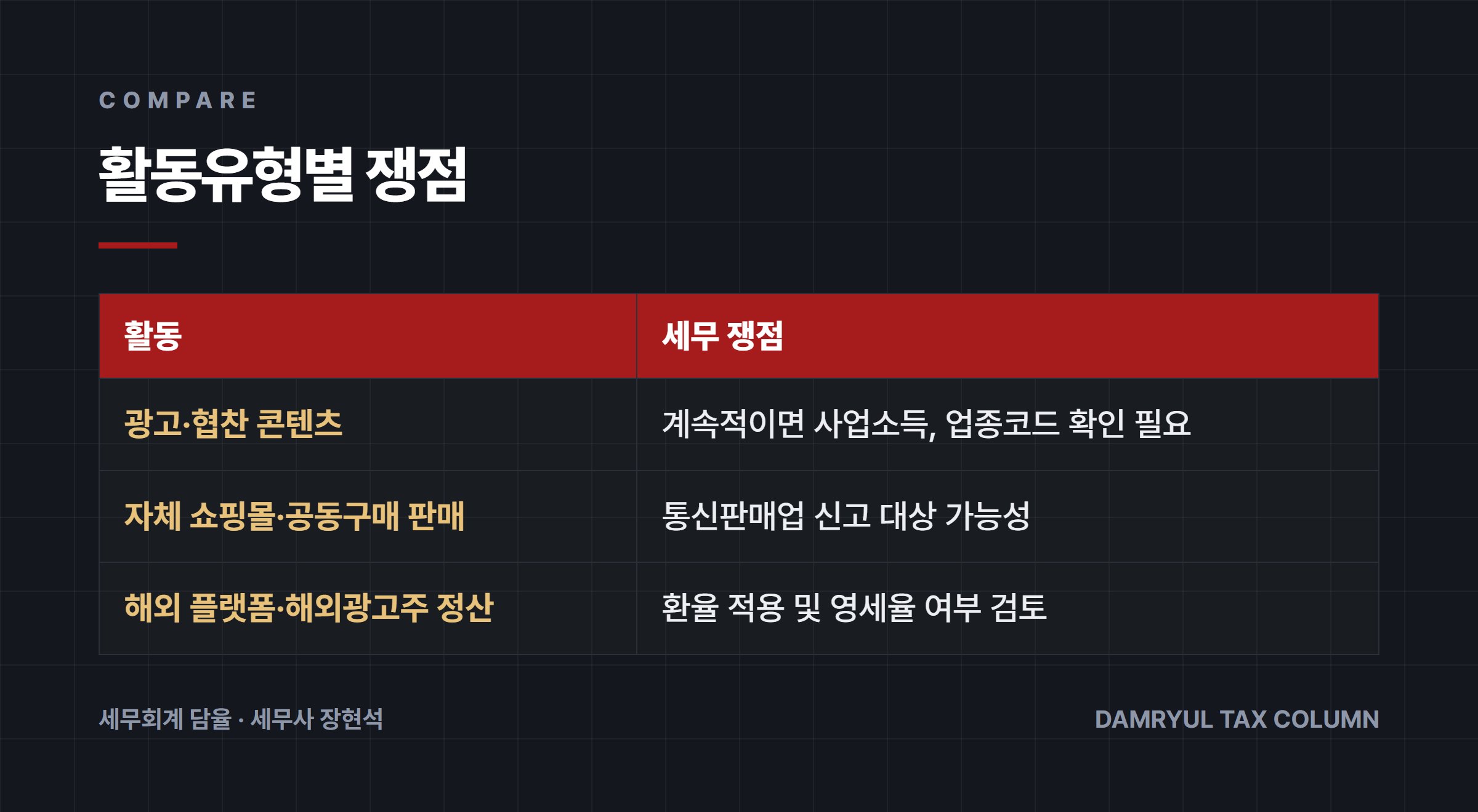 활동유형별 쟁점