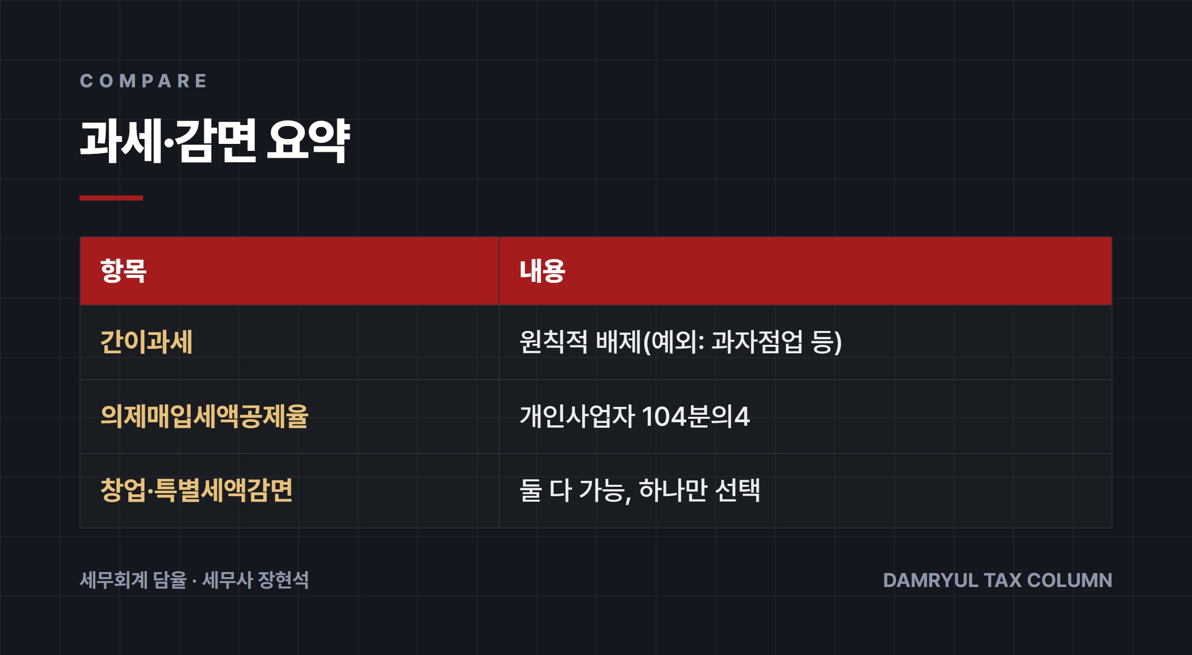 과세·감면 요약