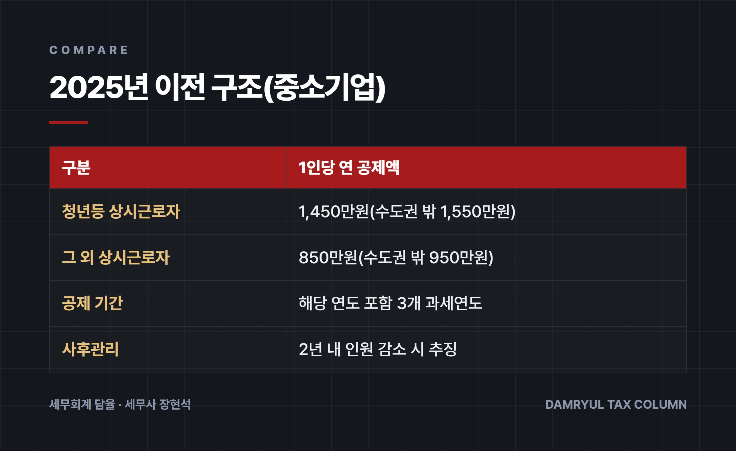 2025년 이전 구조(중소기업)