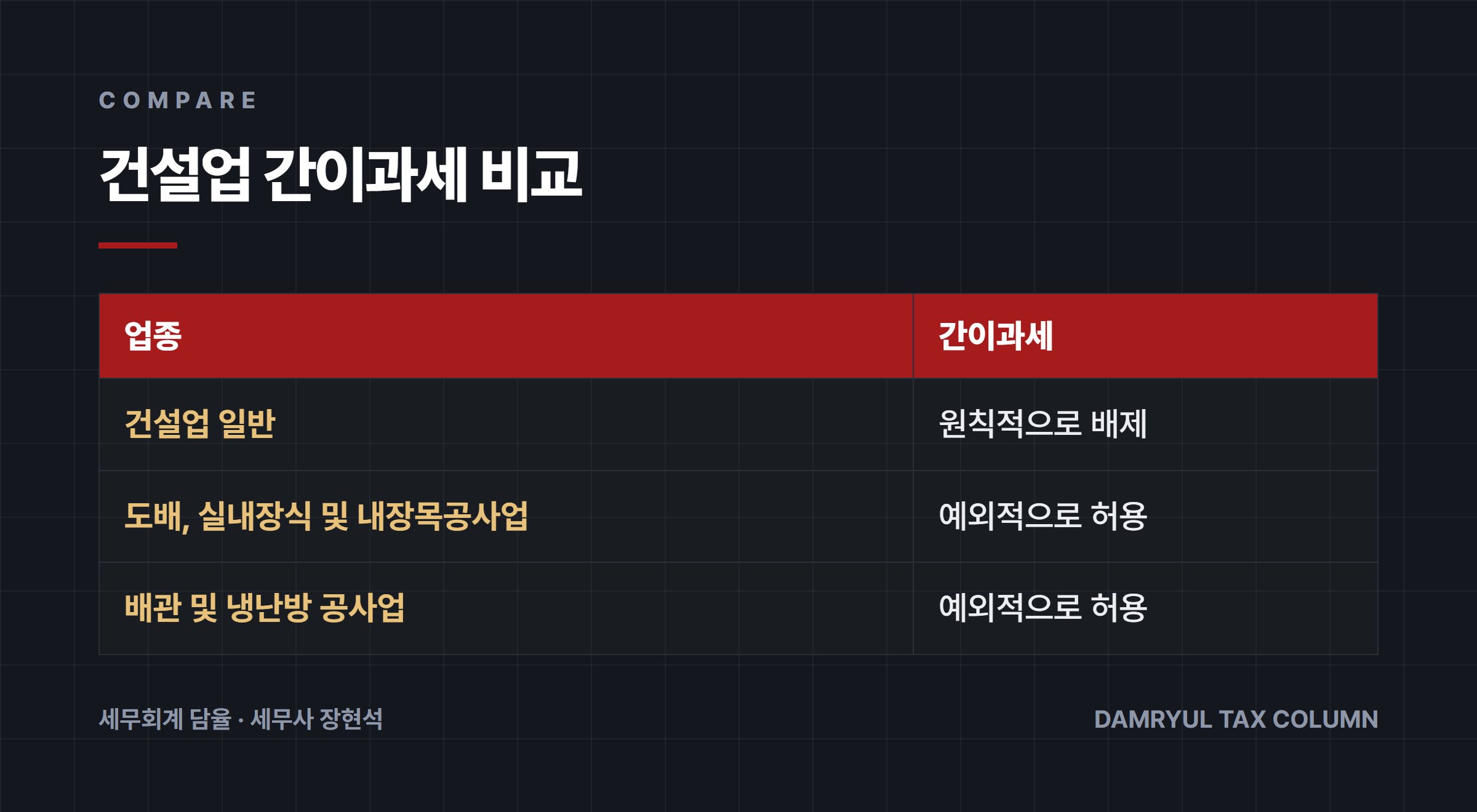 건설업 간이과세 비교