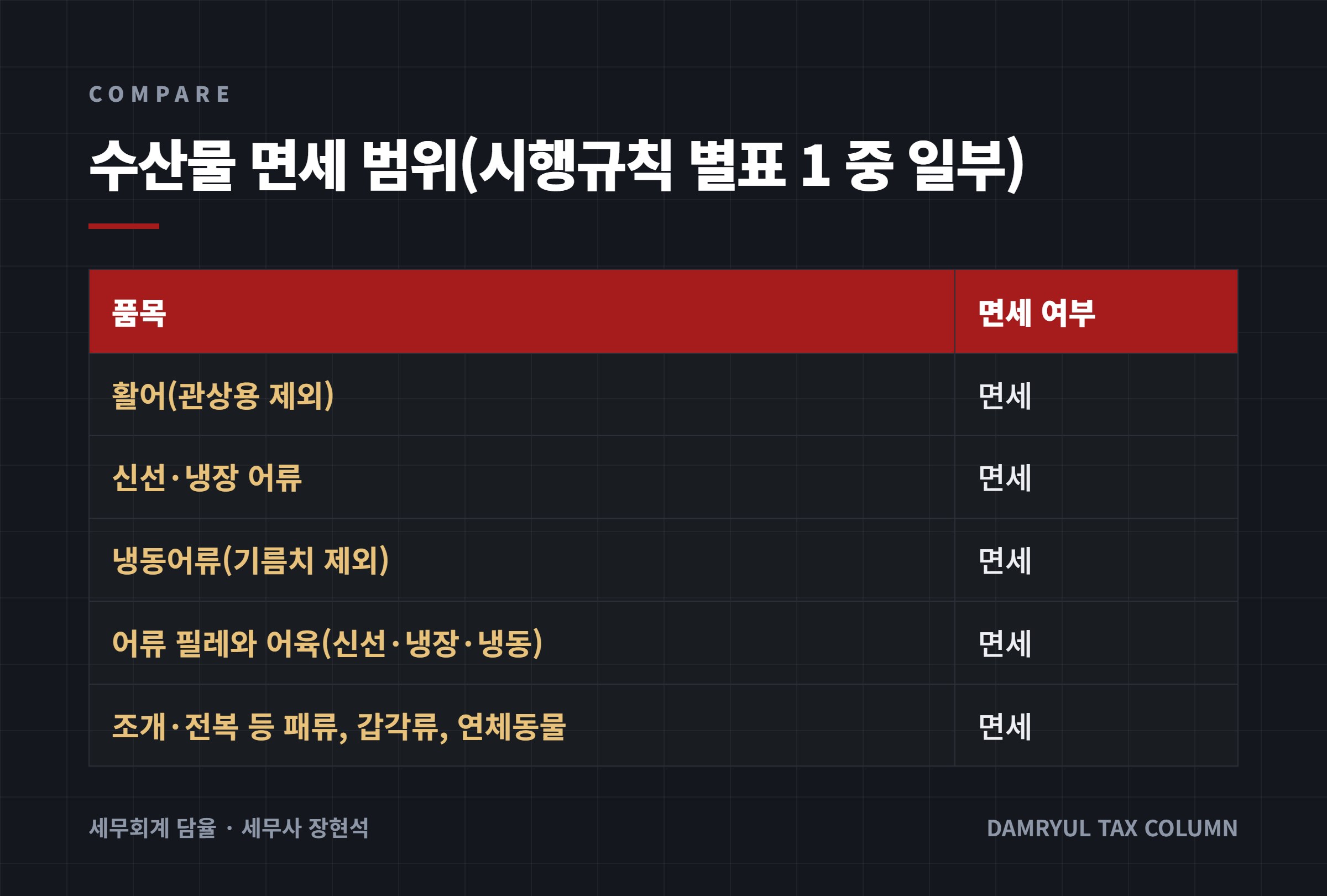 수산물 면세 범위(시행규칙 별표 1 중 일부)