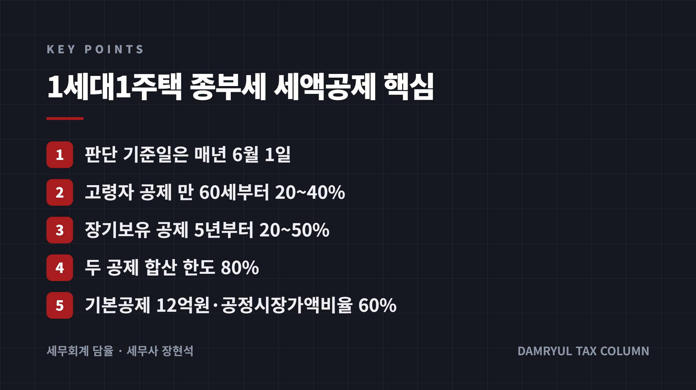 1세대1주택 종부세 세액공제 핵심