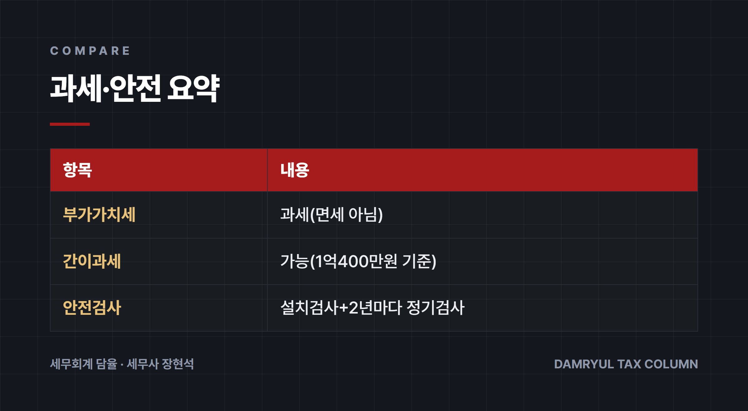 과세·안전 요약