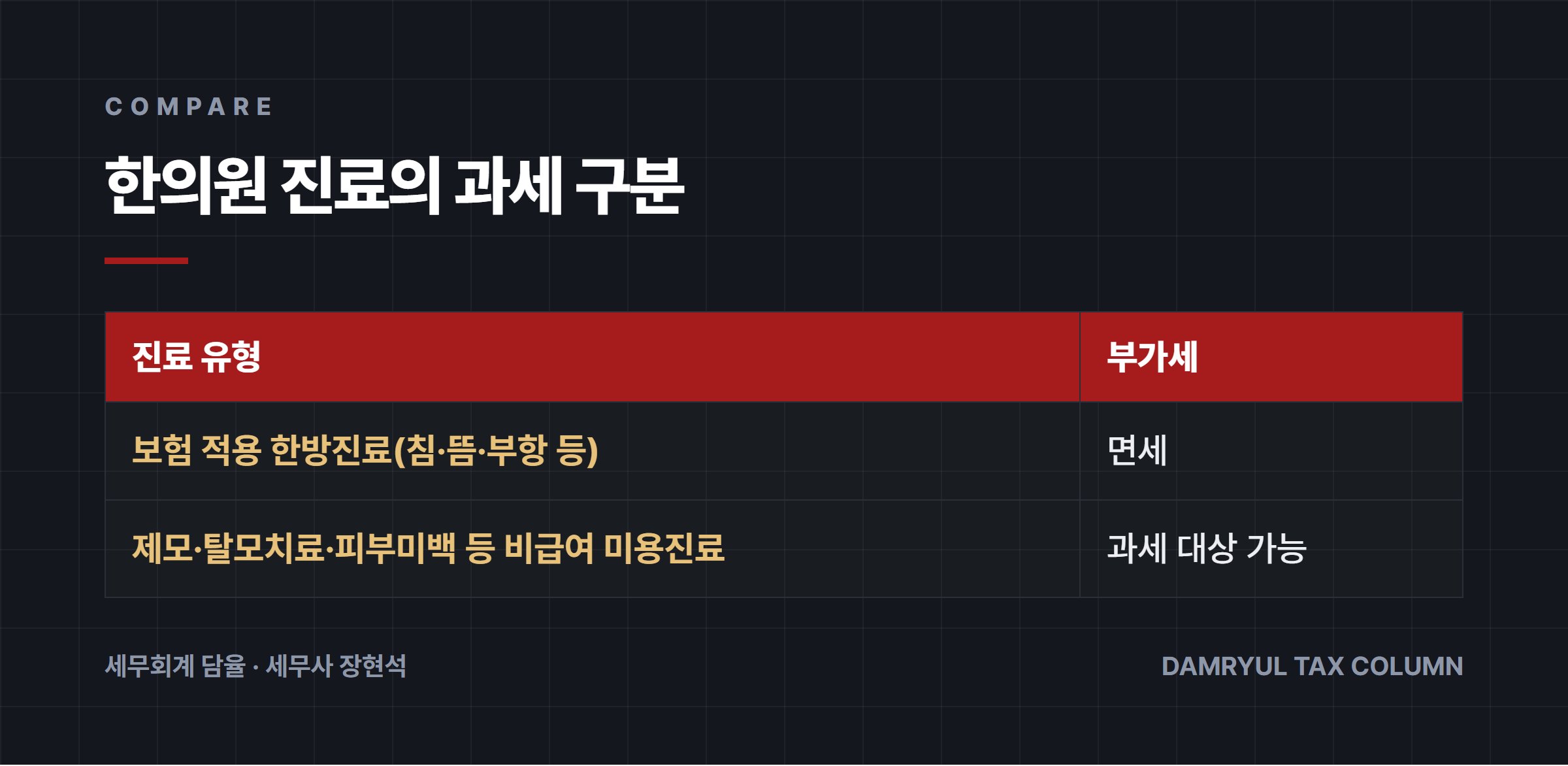 한의원 진료의 과세 구분