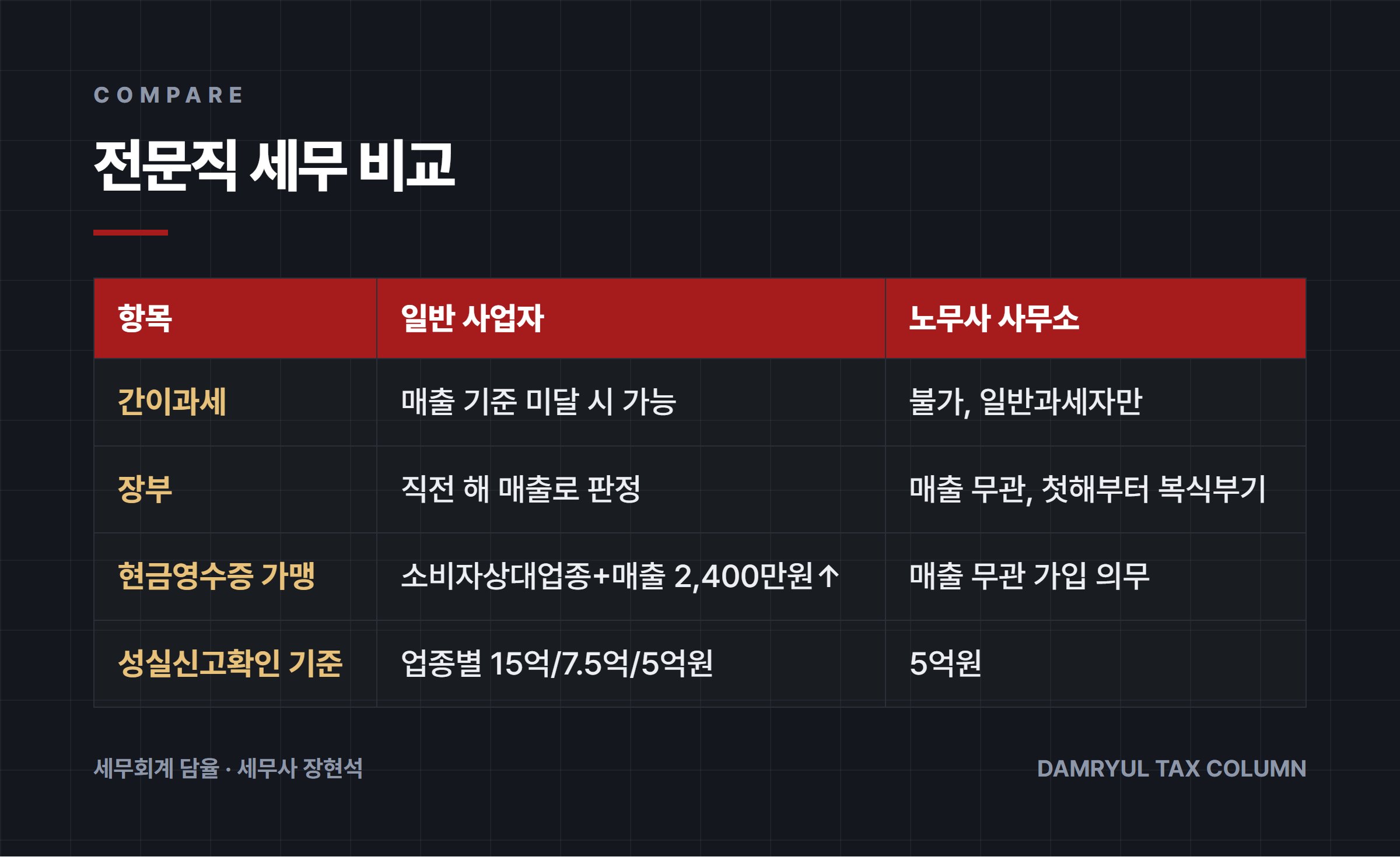 전문직 세무 비교