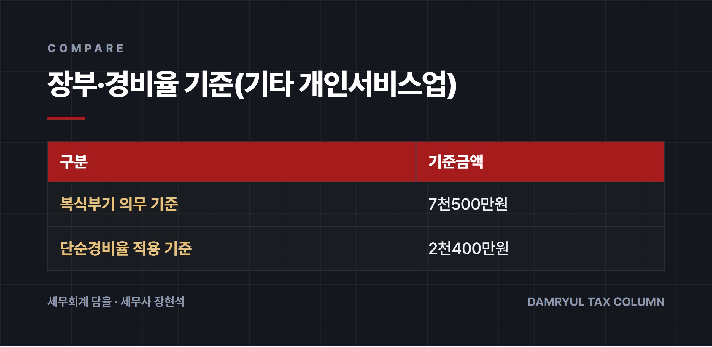 장부·경비율 기준(기타 개인서비스업)