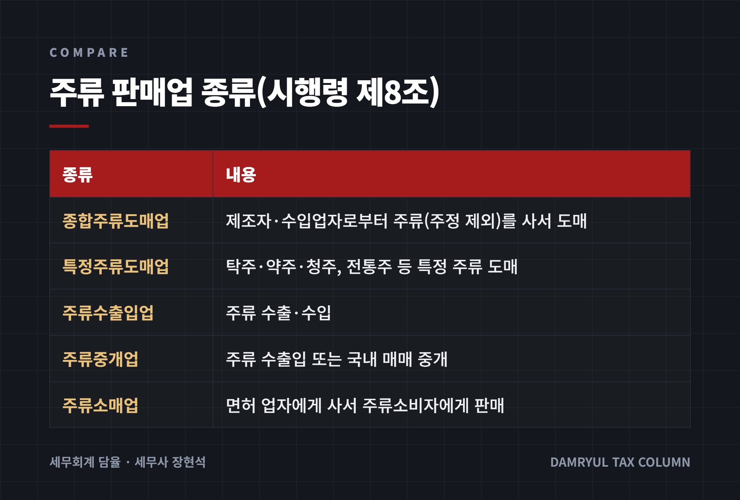 주류 판매업 종류(시행령 제8조)